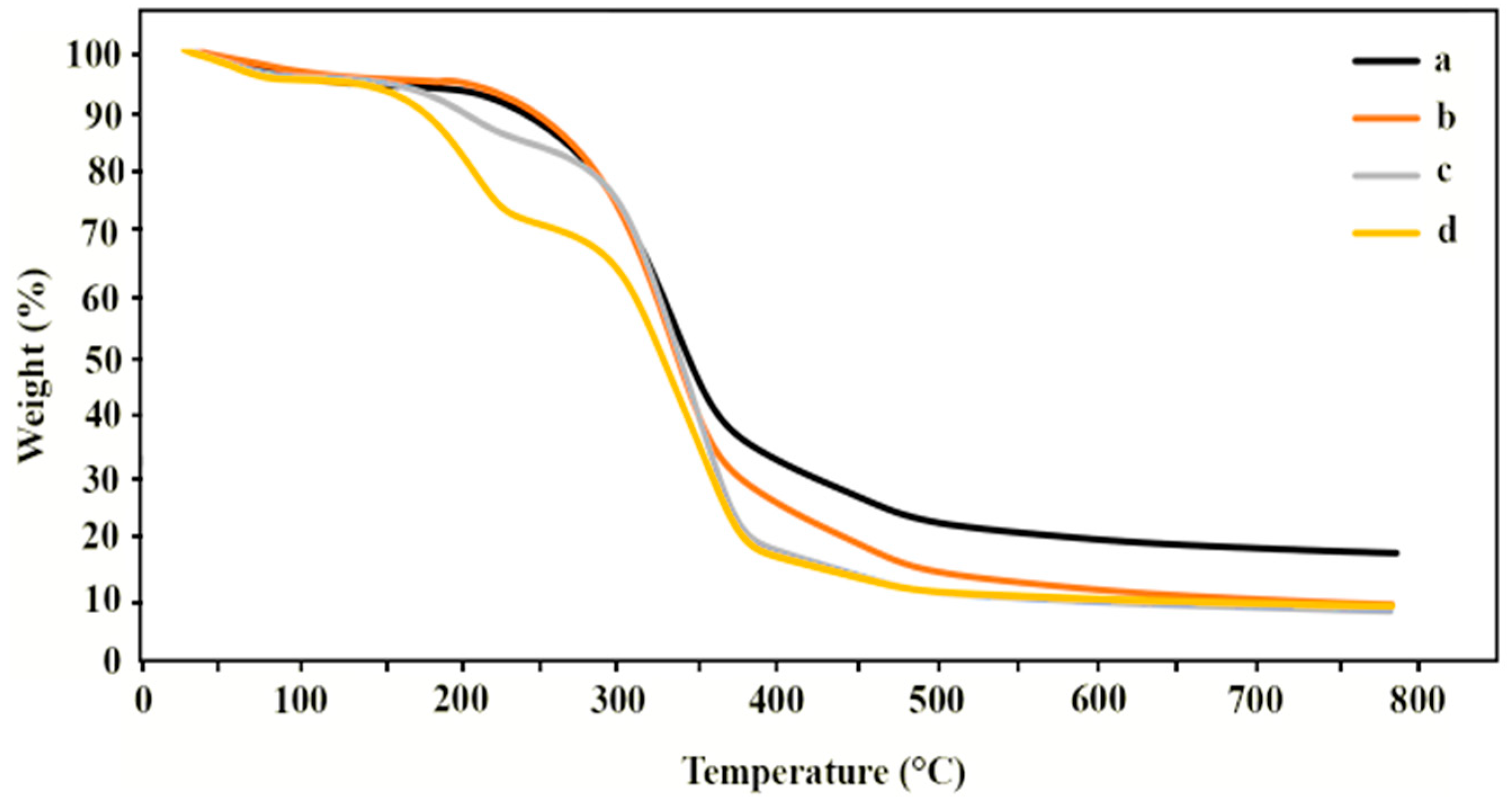 Polymers 15 04535 g004