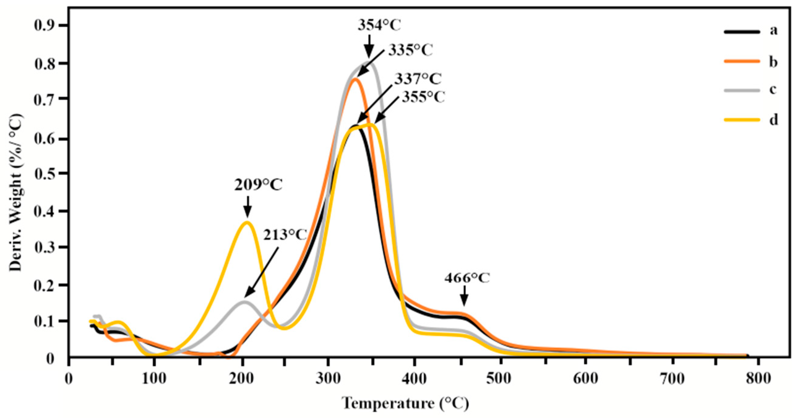 Polymers 15 04535 g005