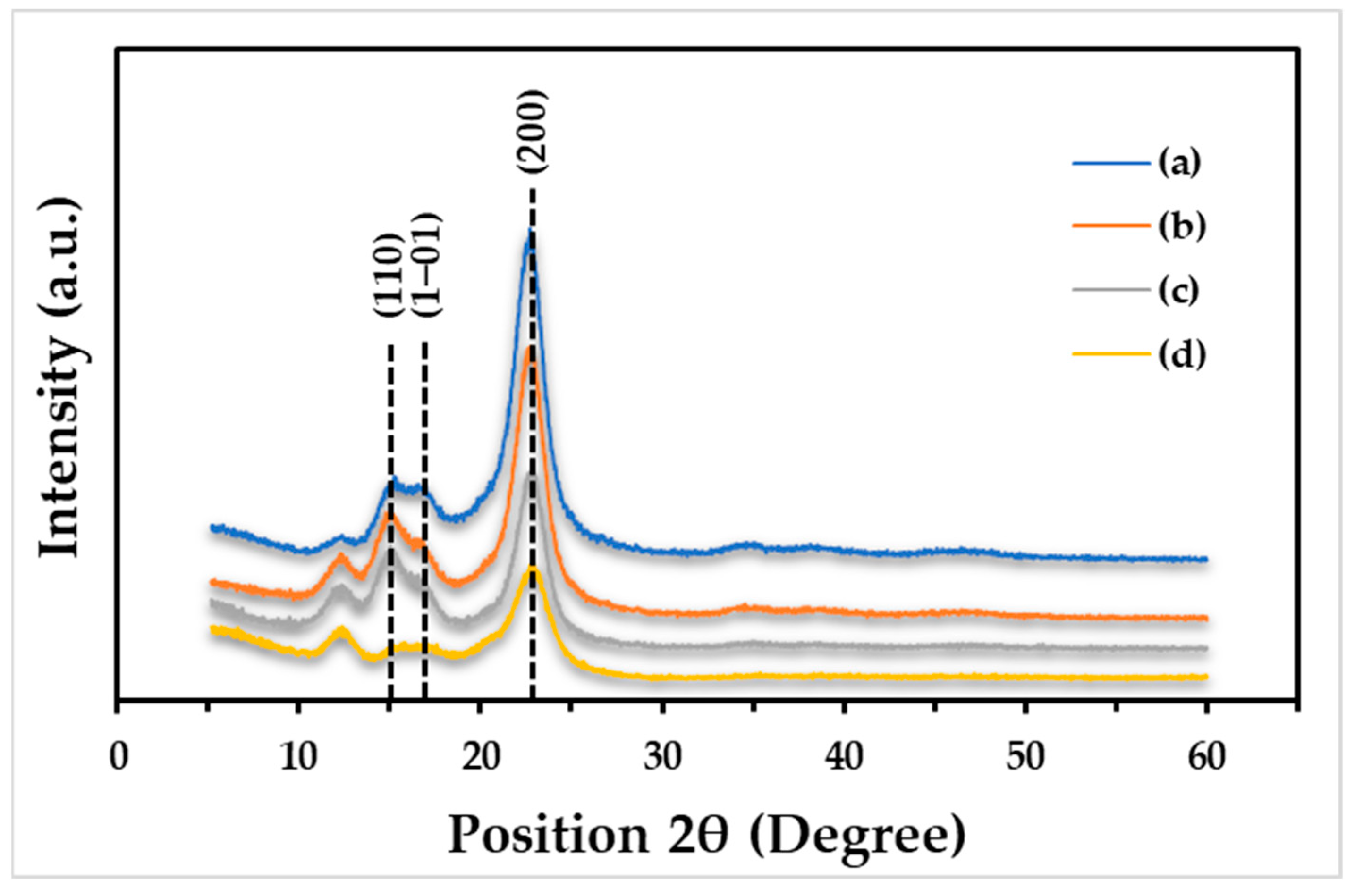 Polymers 15 04535 g006