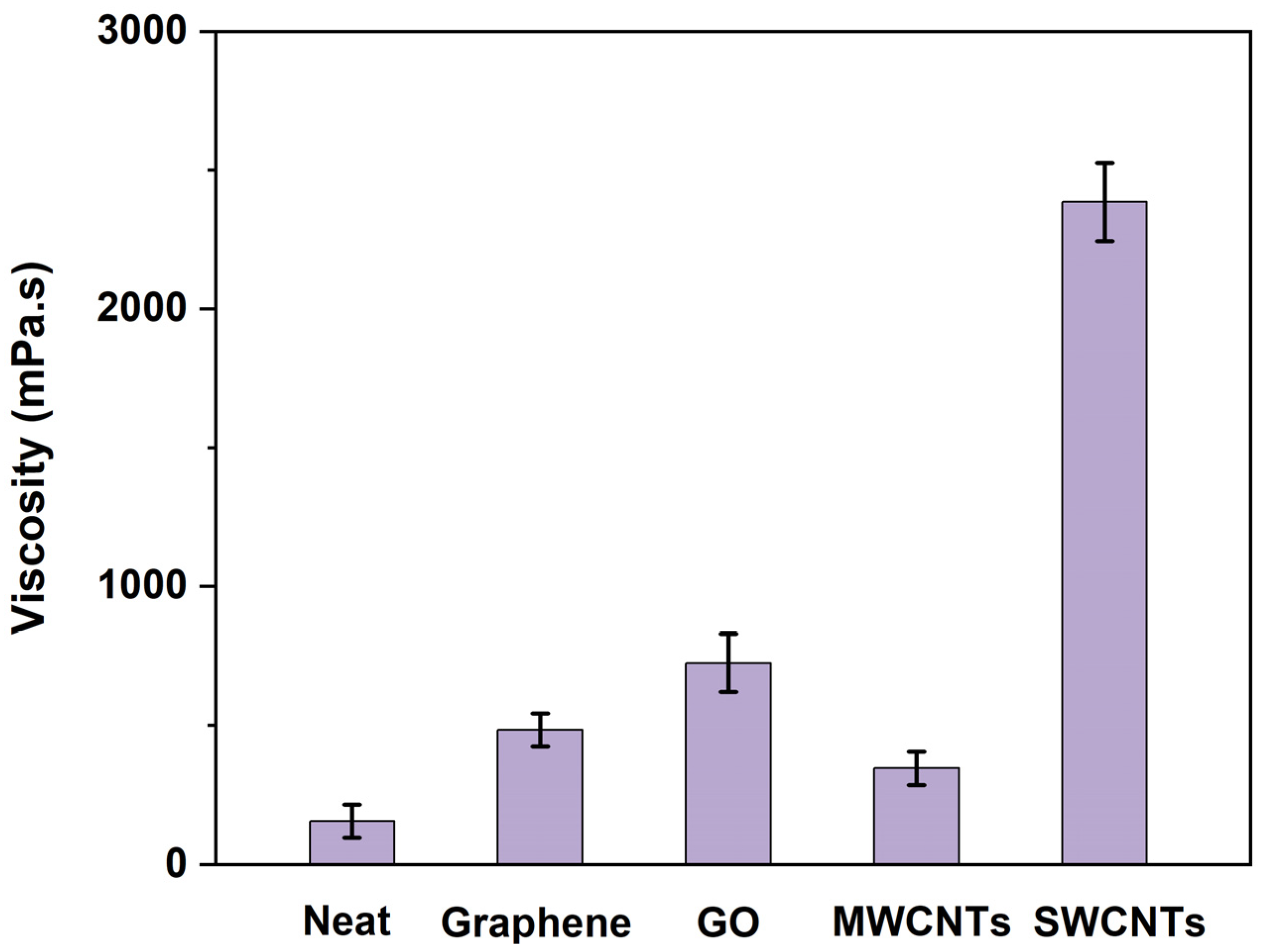 Polymers 15 04536 g004