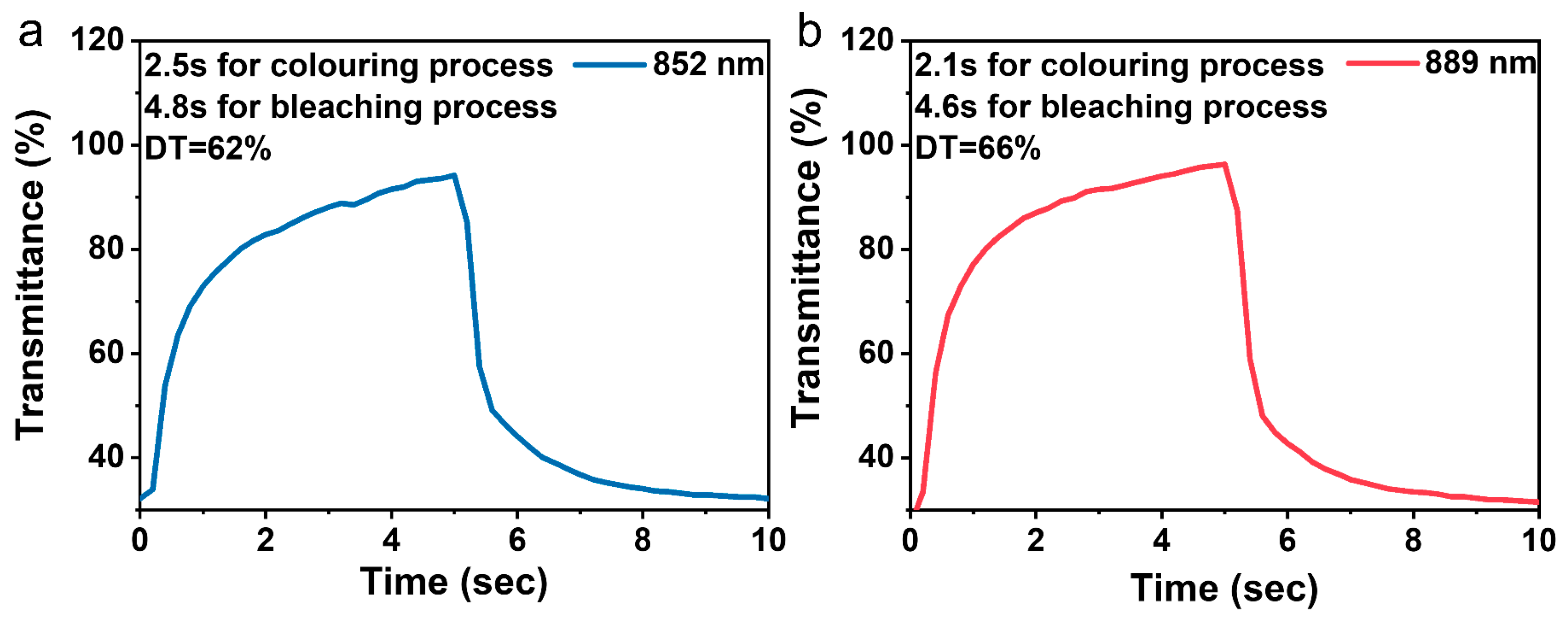 Polymers 15 04537 g012