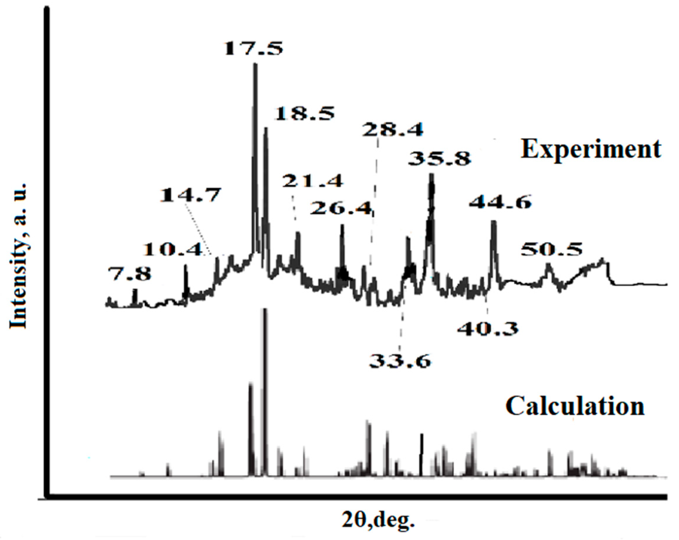 Polymers 15 04539 g002