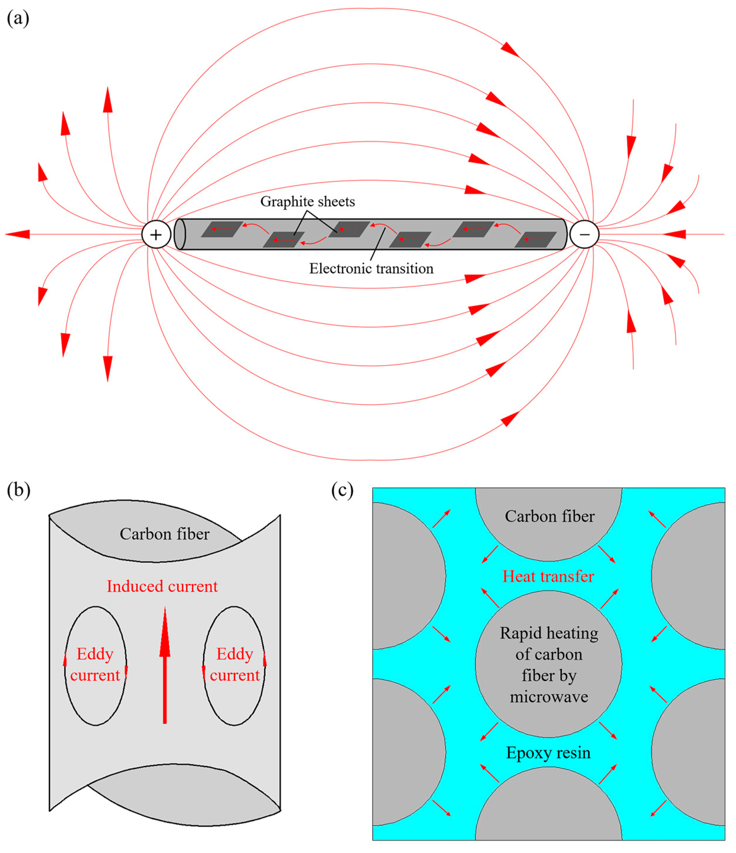 Polymers 15 04541 g002