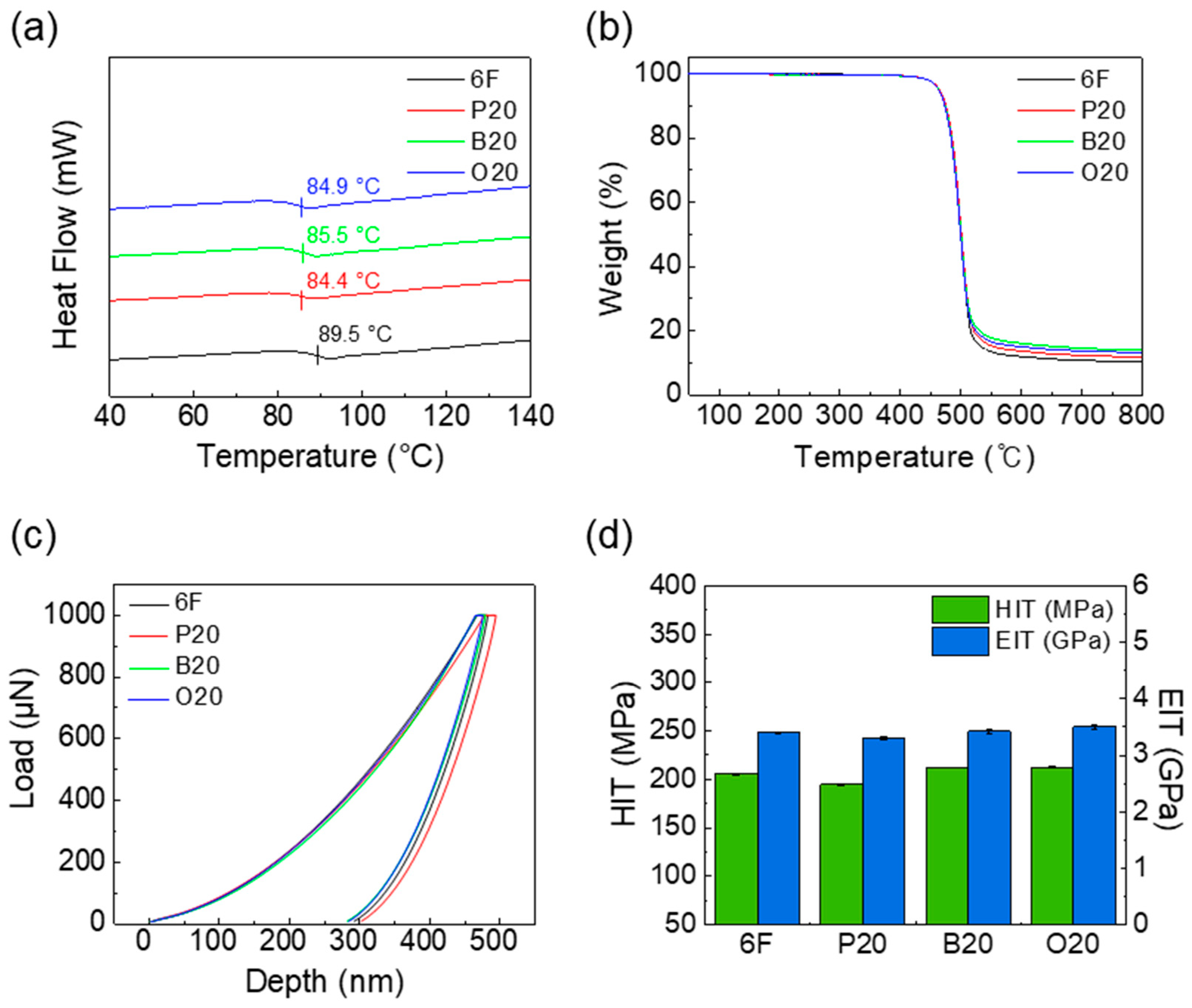 Polymers 15 04544 g002