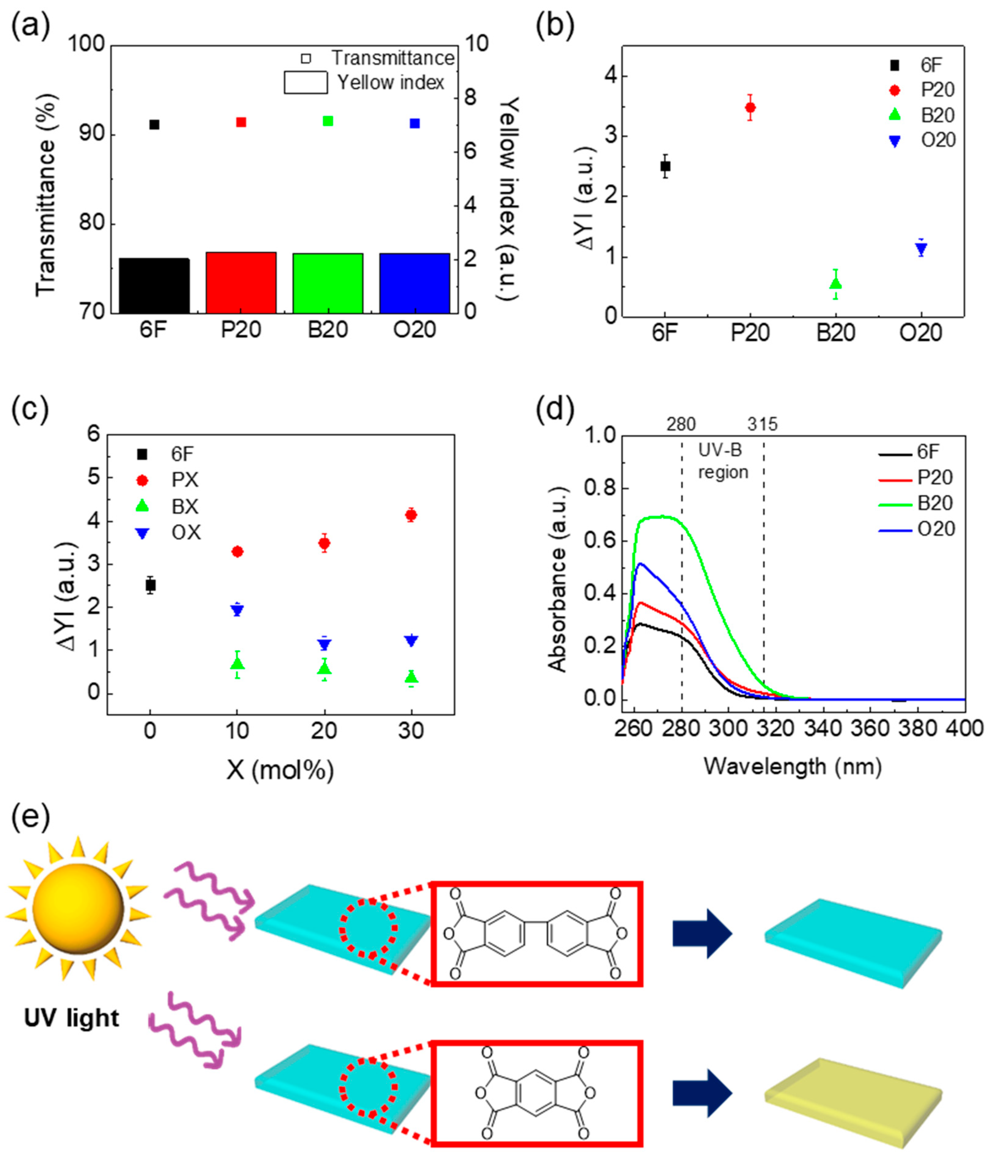 Polymers 15 04544 g004