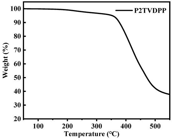 Pyrazine-Flanked Diketopyrrolopyrrole (DPP): A New Polymer