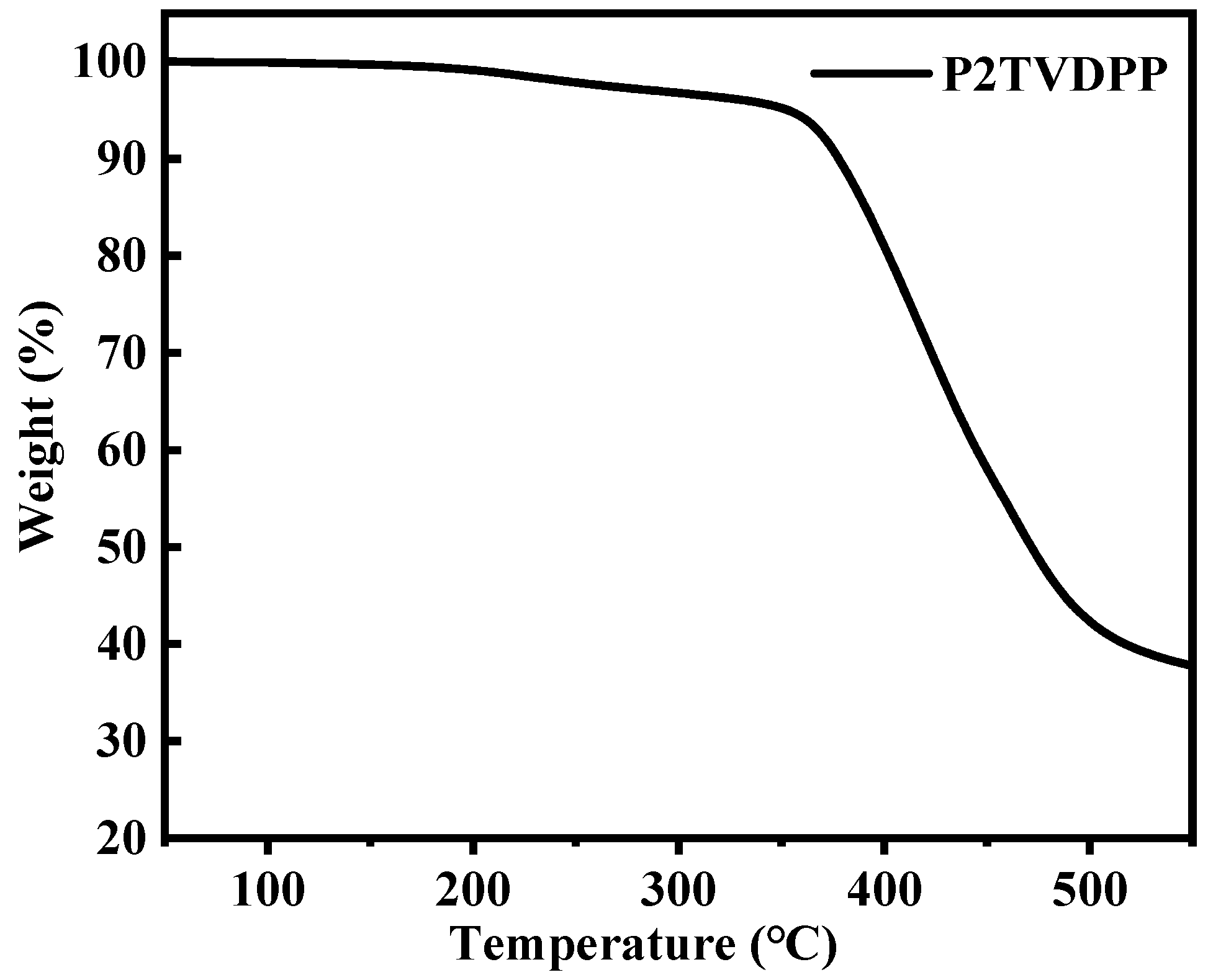 Polymers 15 04546 g002
