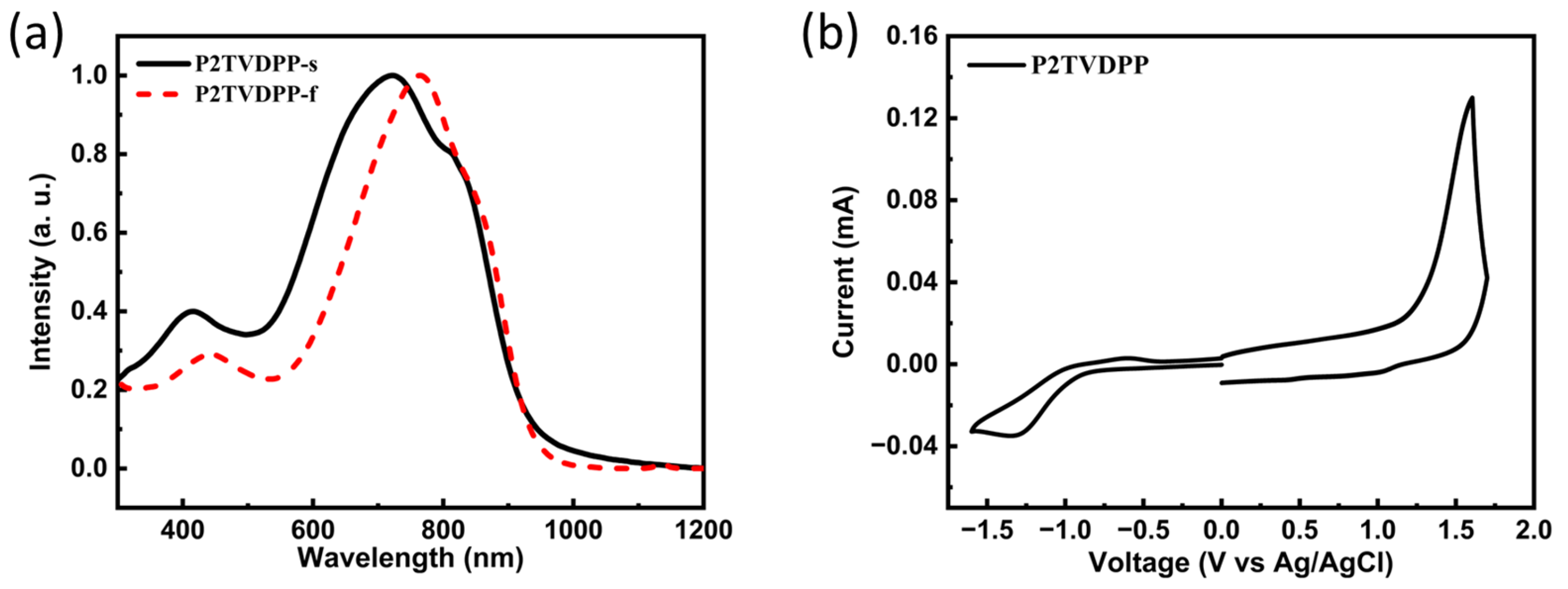 Polymers 15 04546 g004