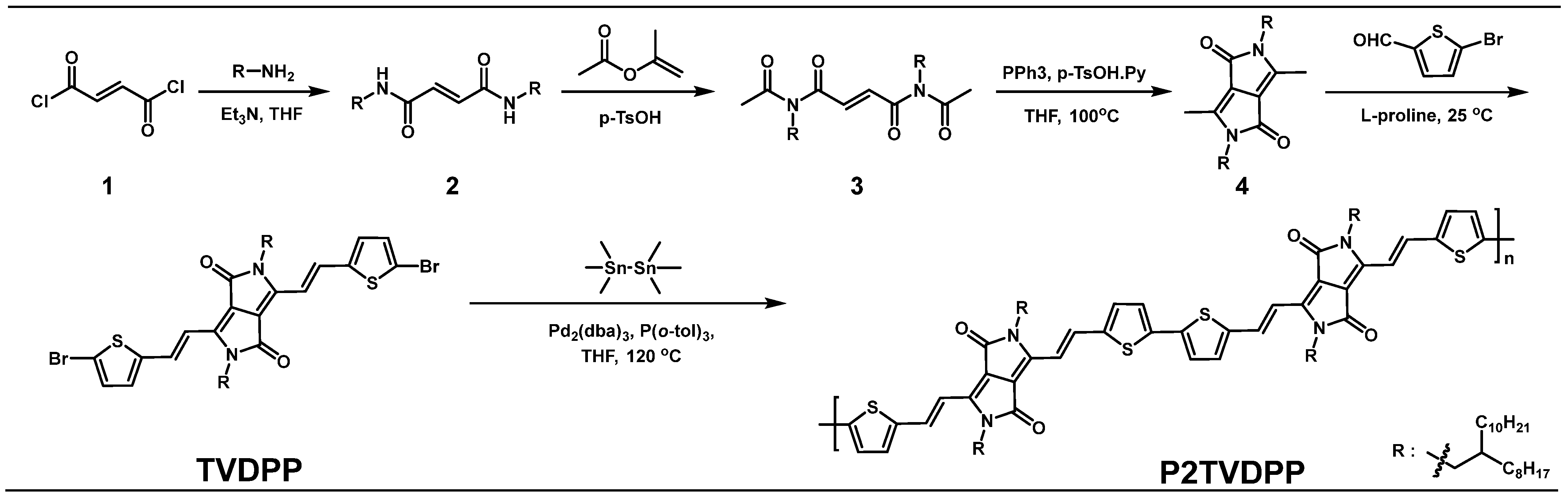 Polymers 15 04546 sch001