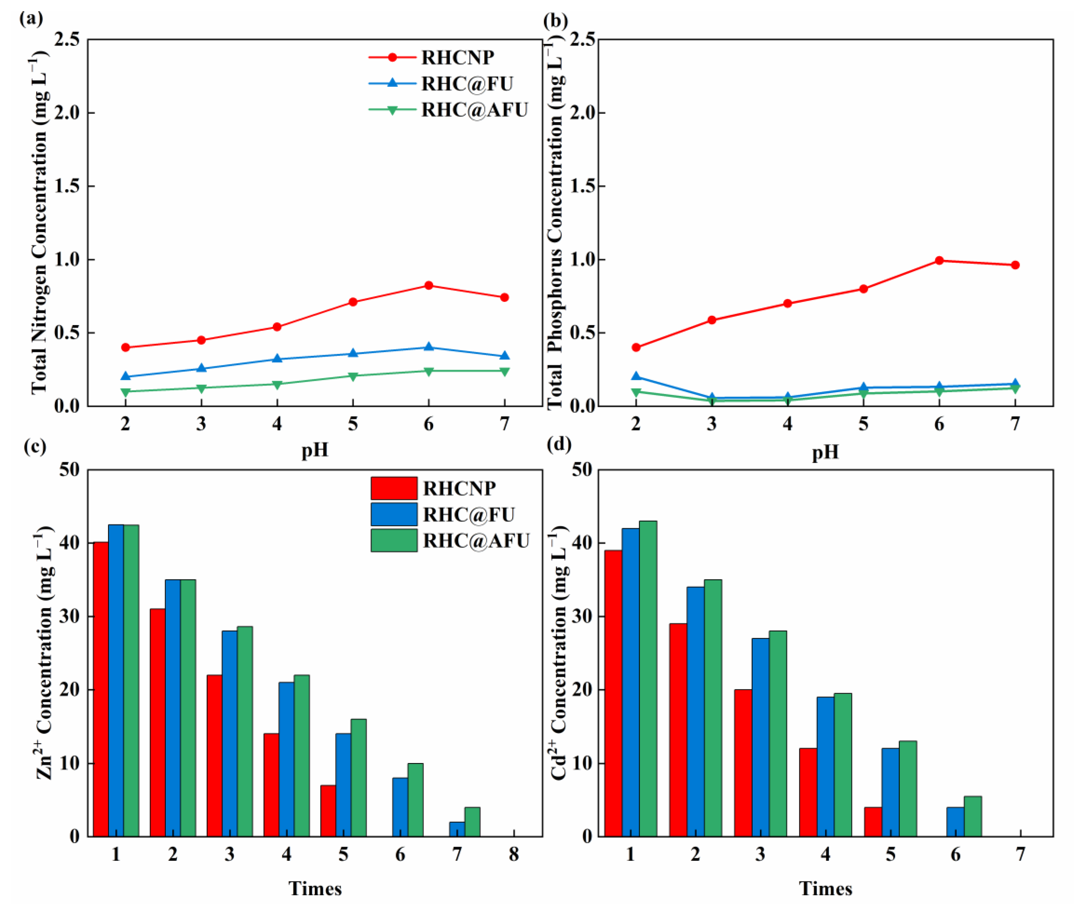 Polymers 15 04548 g007 Polymers 15 04548 g007