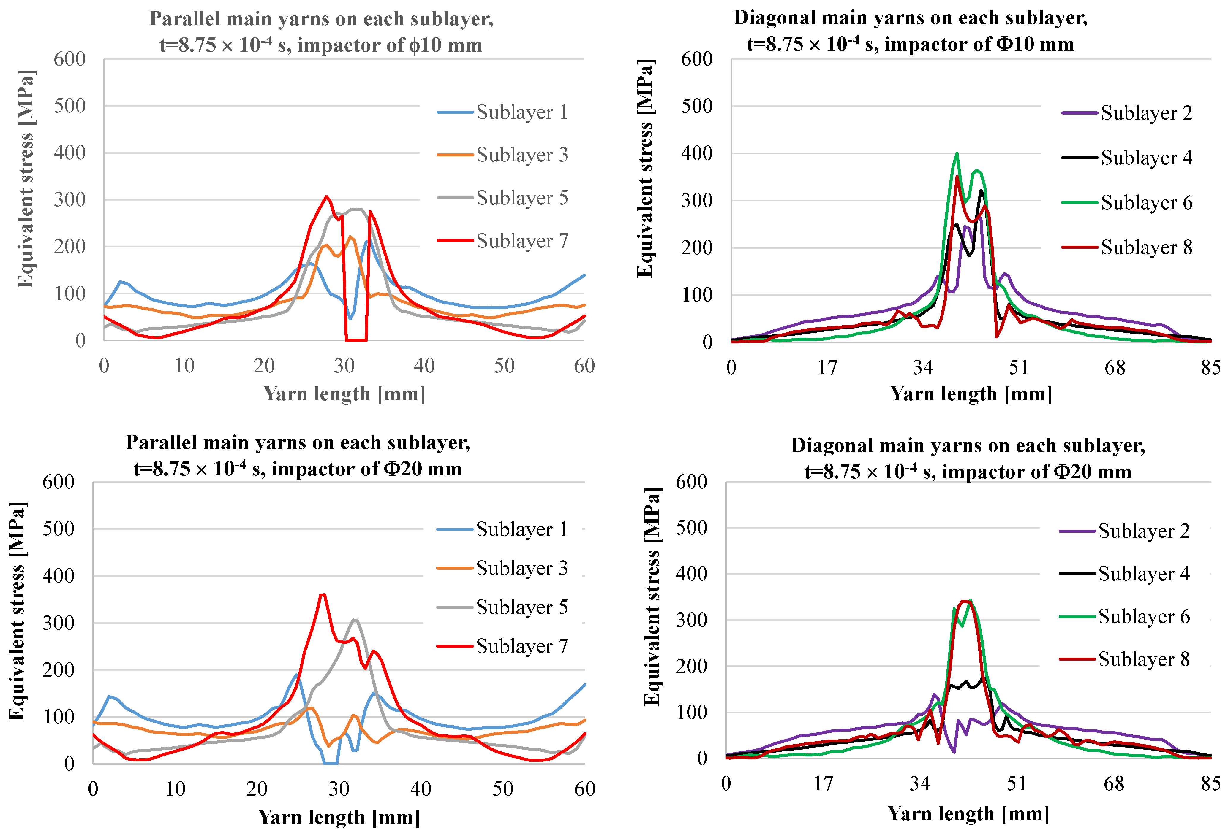 Polymers 15 04549 g009