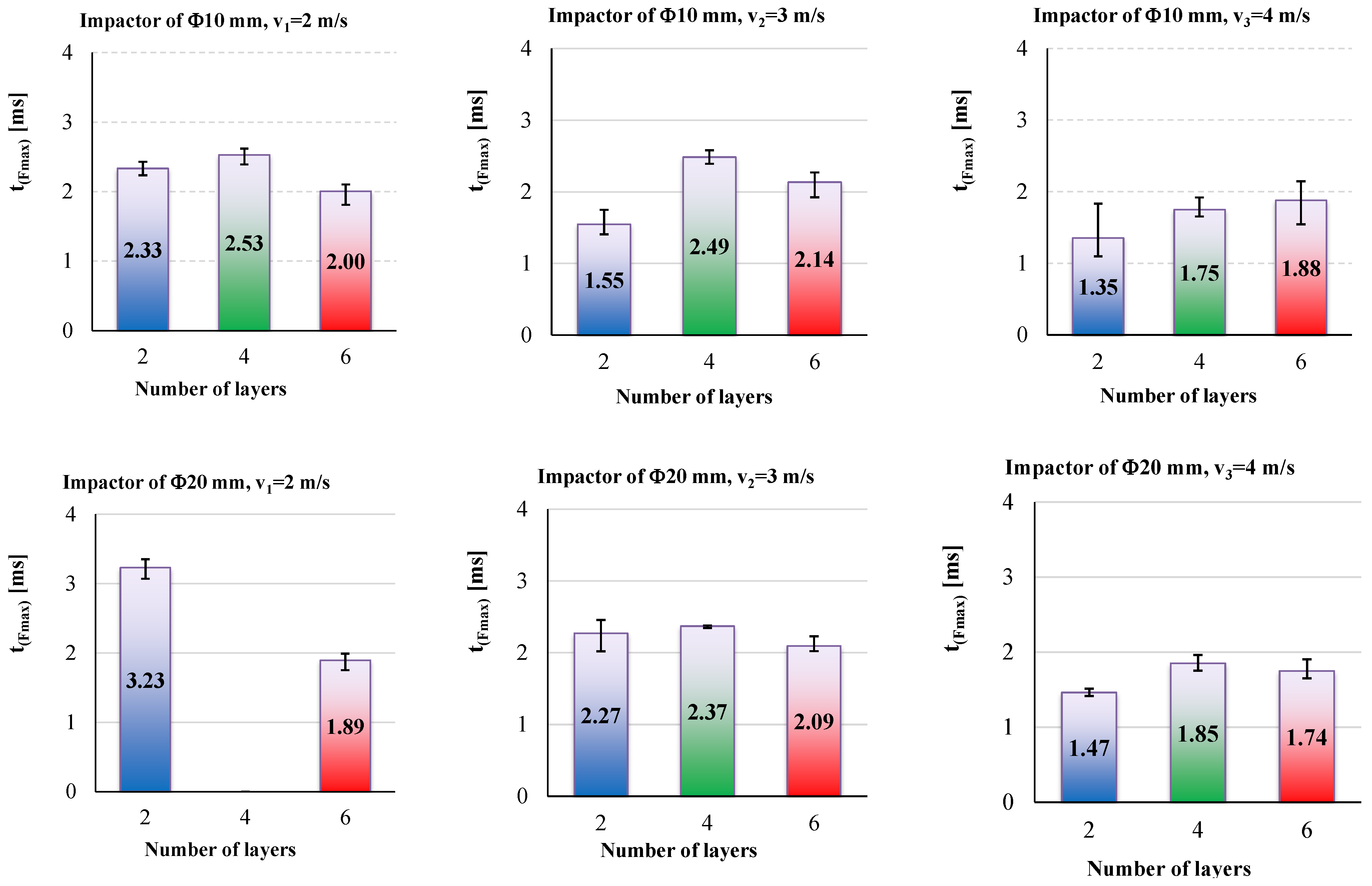 Polymers 15 04549 g015