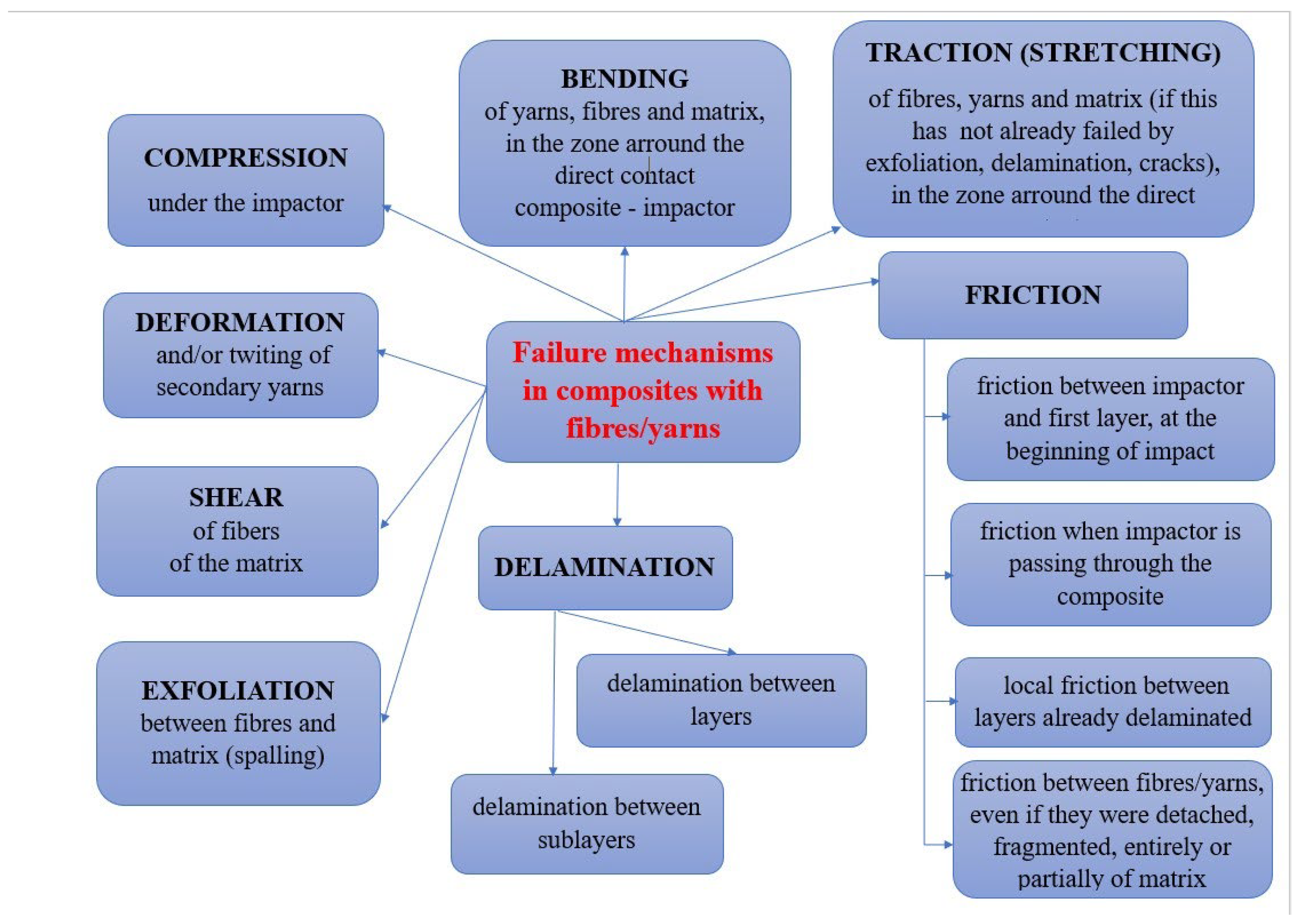 Polymers 15 04549 g018