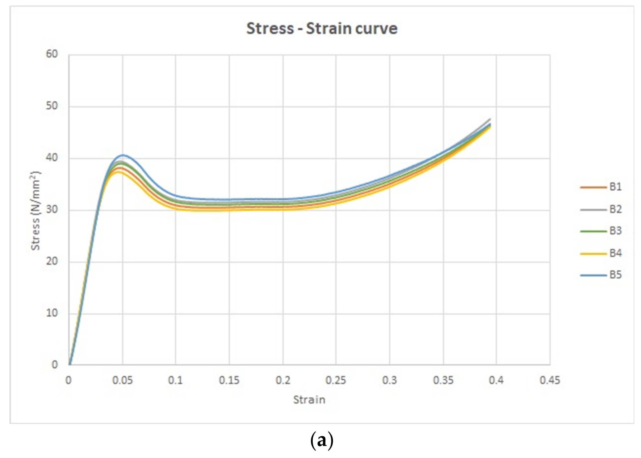 Polymers 15 04551 g013a
