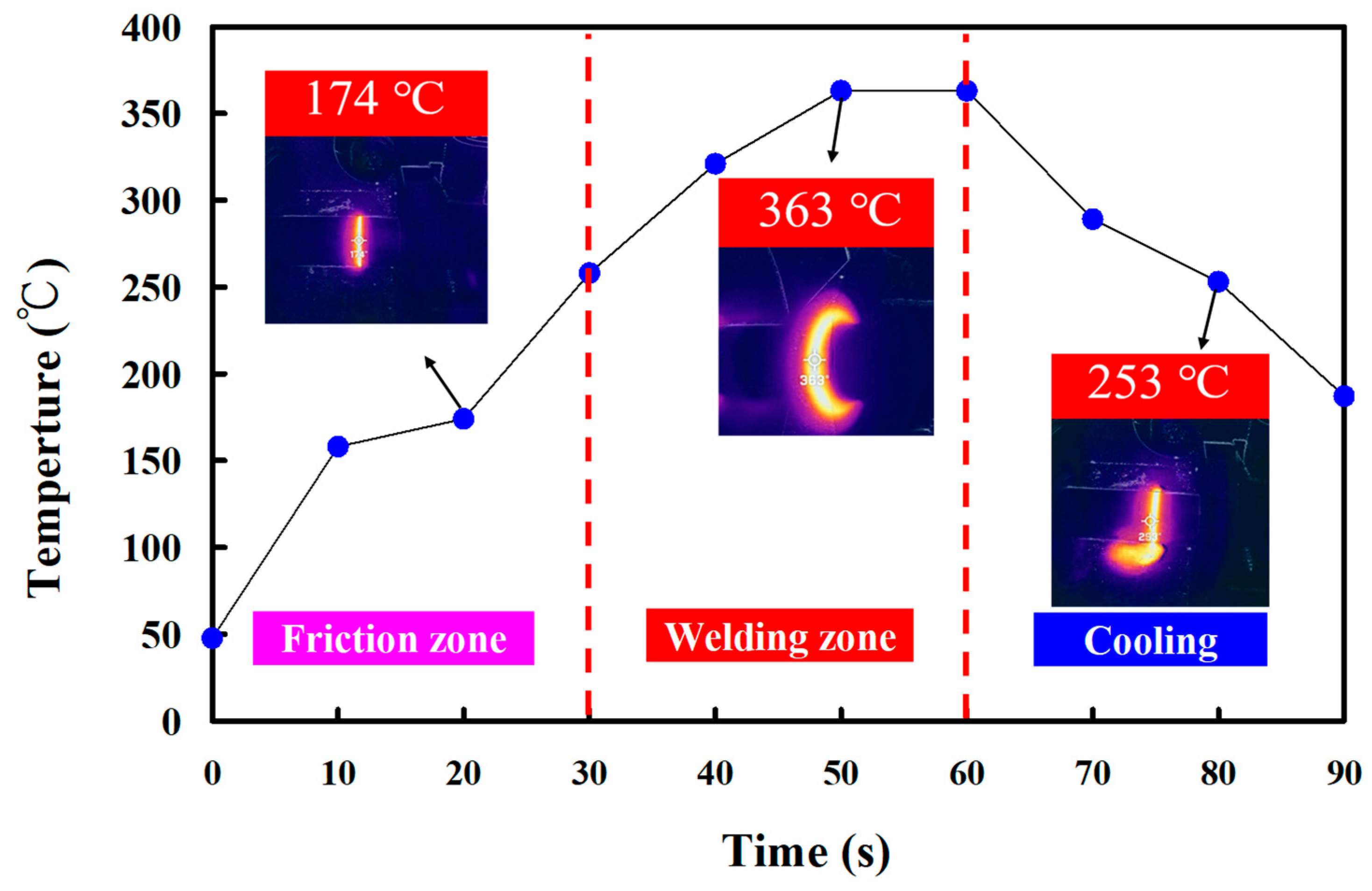 Polymers 15 04552 g009