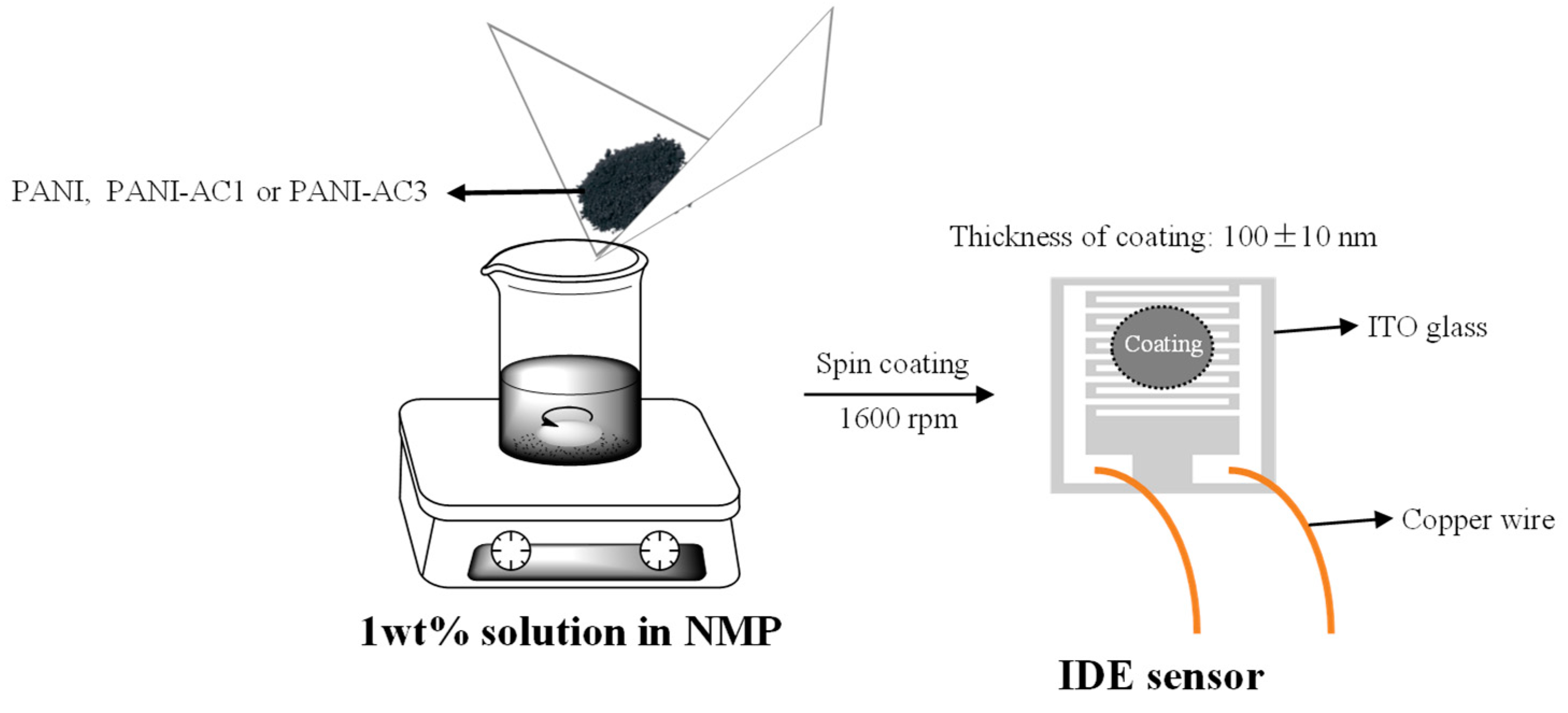 Polymers 15 04554 sch003
