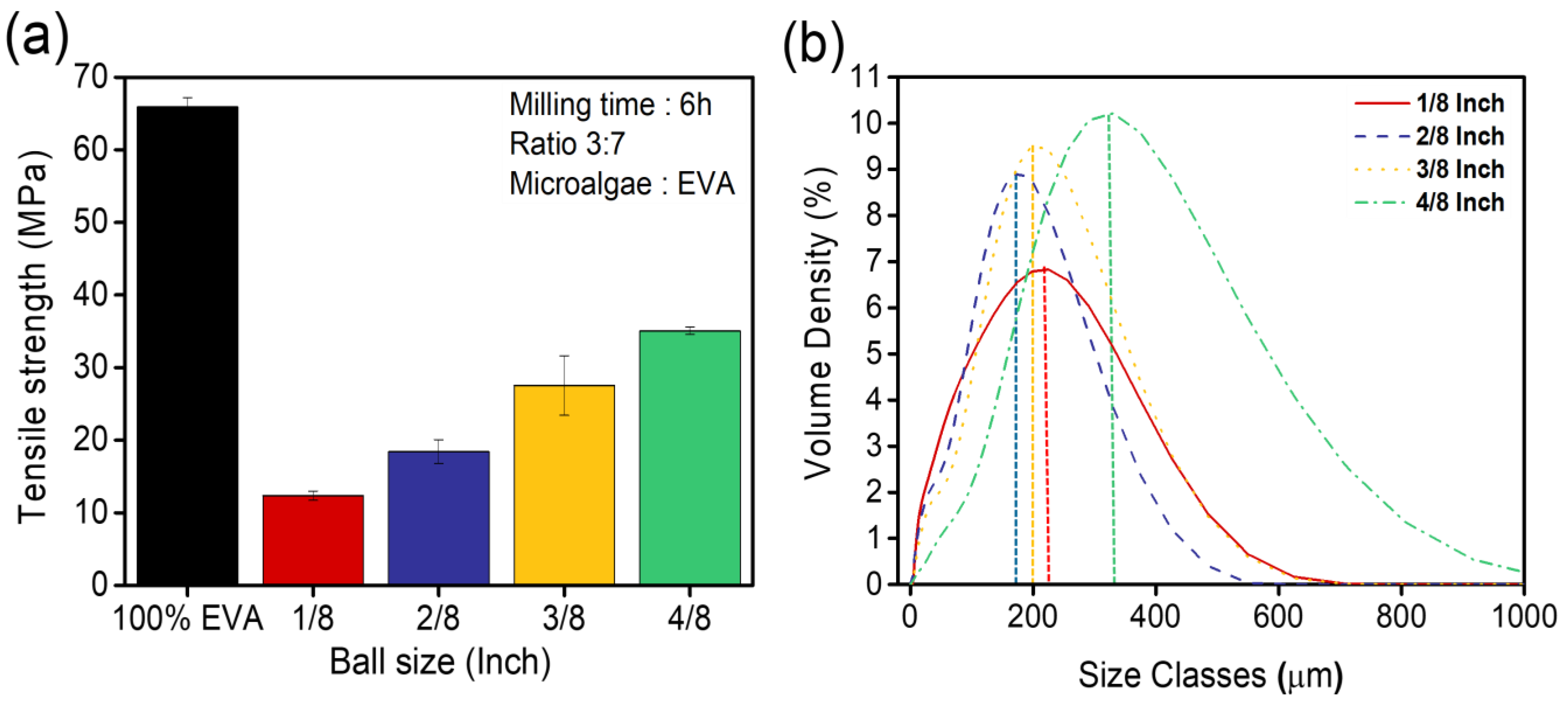 Polymers 15 04557 g003