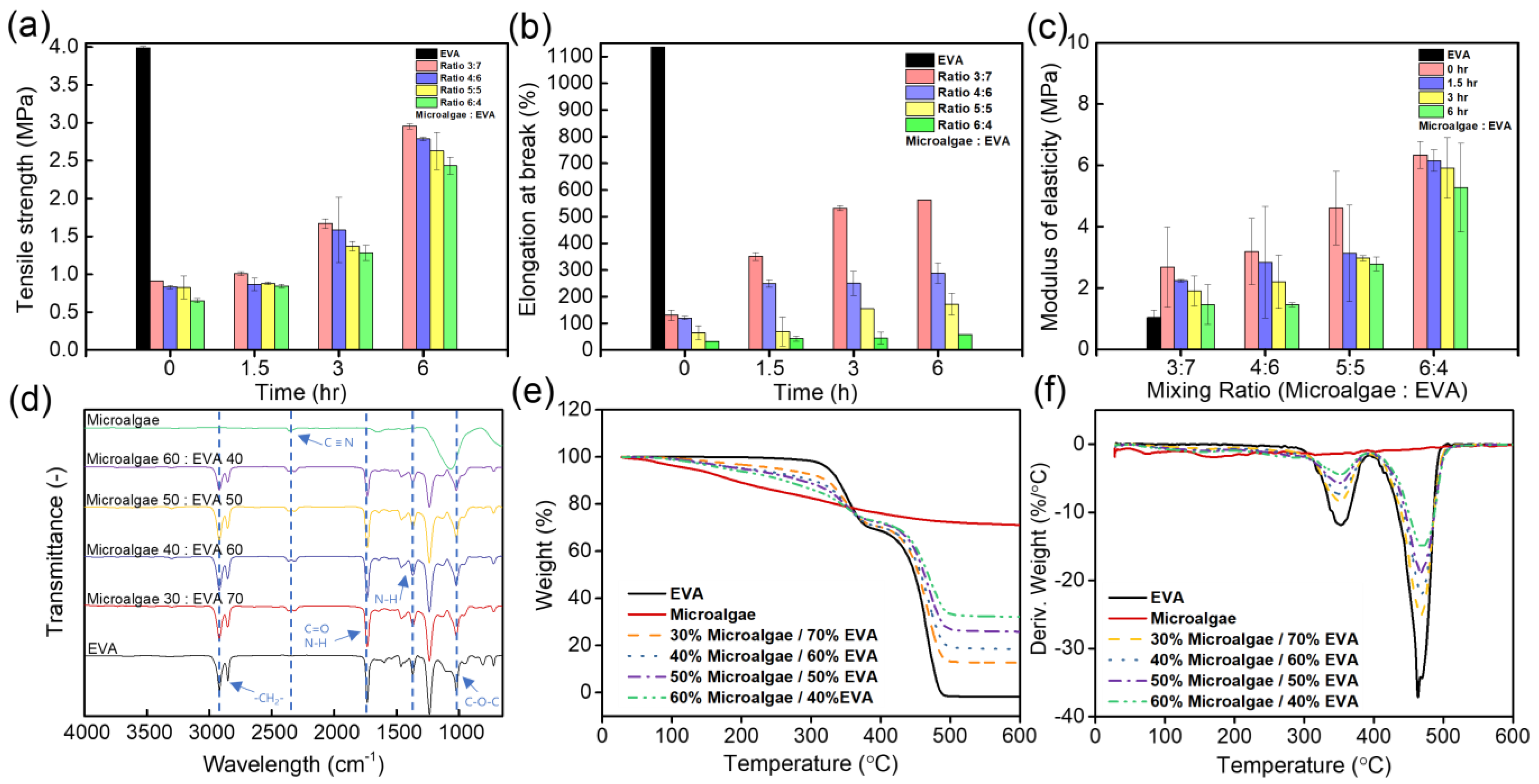 Polymers 15 04557 g004