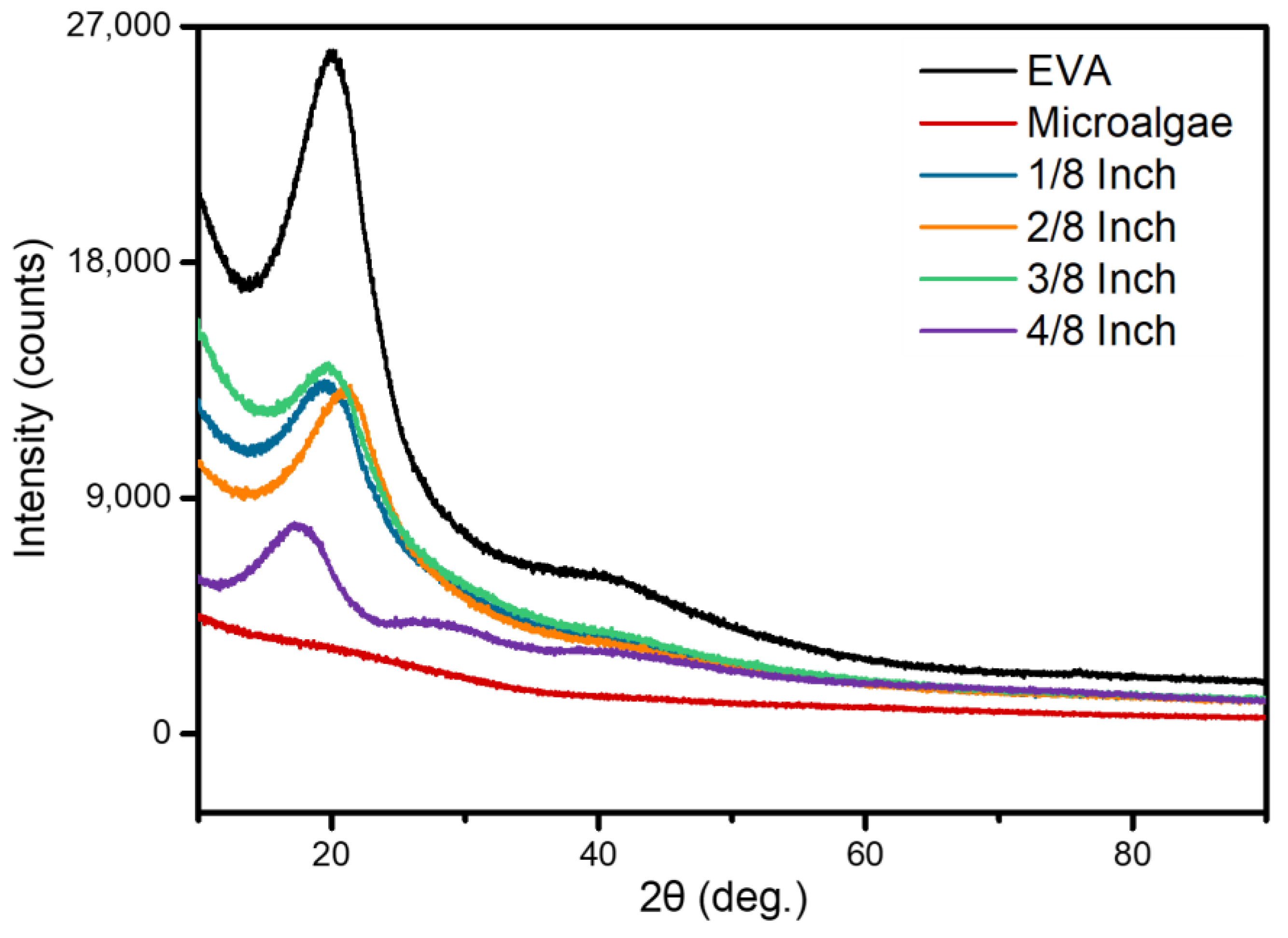 Polymers 15 04557 g006