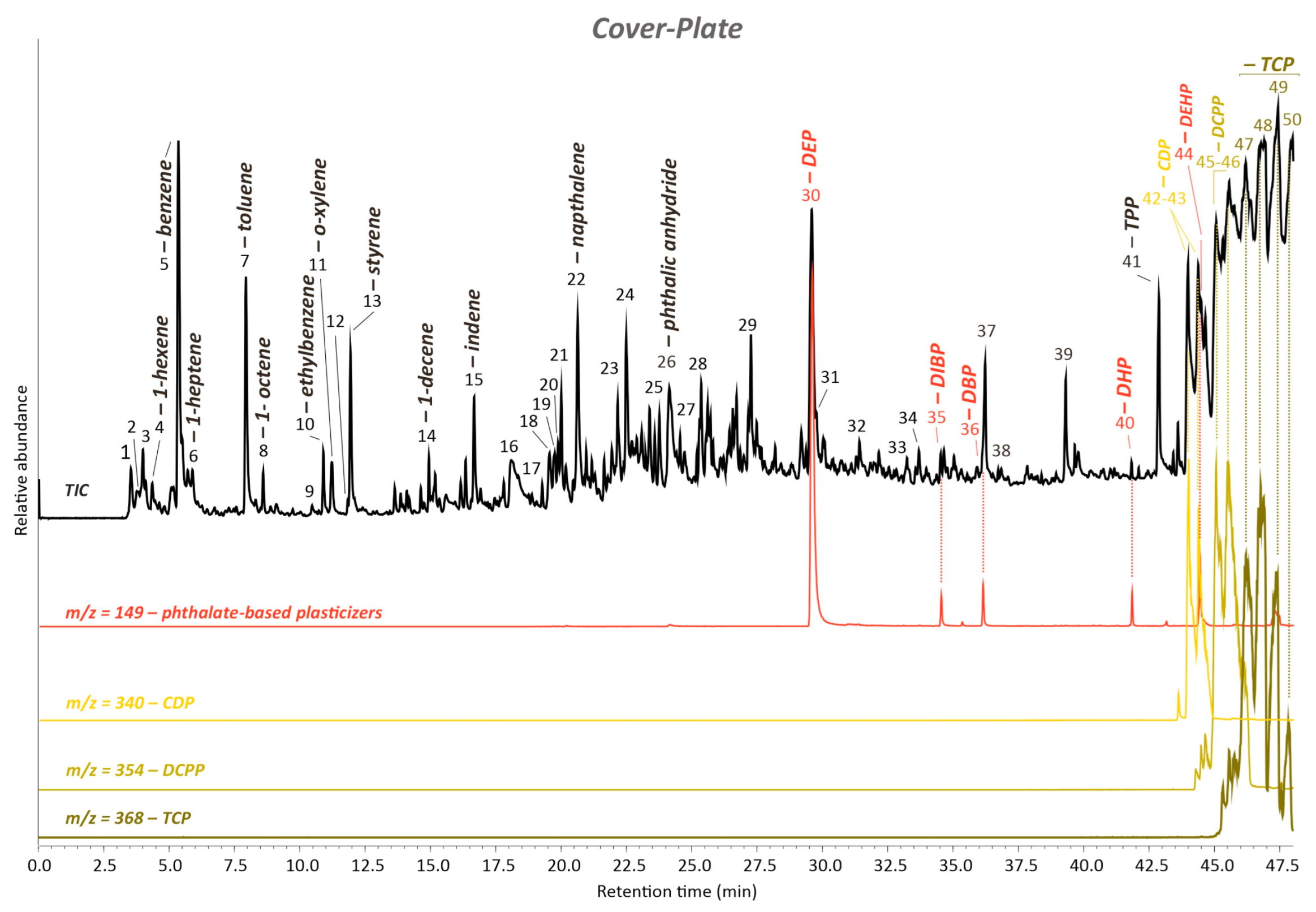 Polymers 15 04558 g005