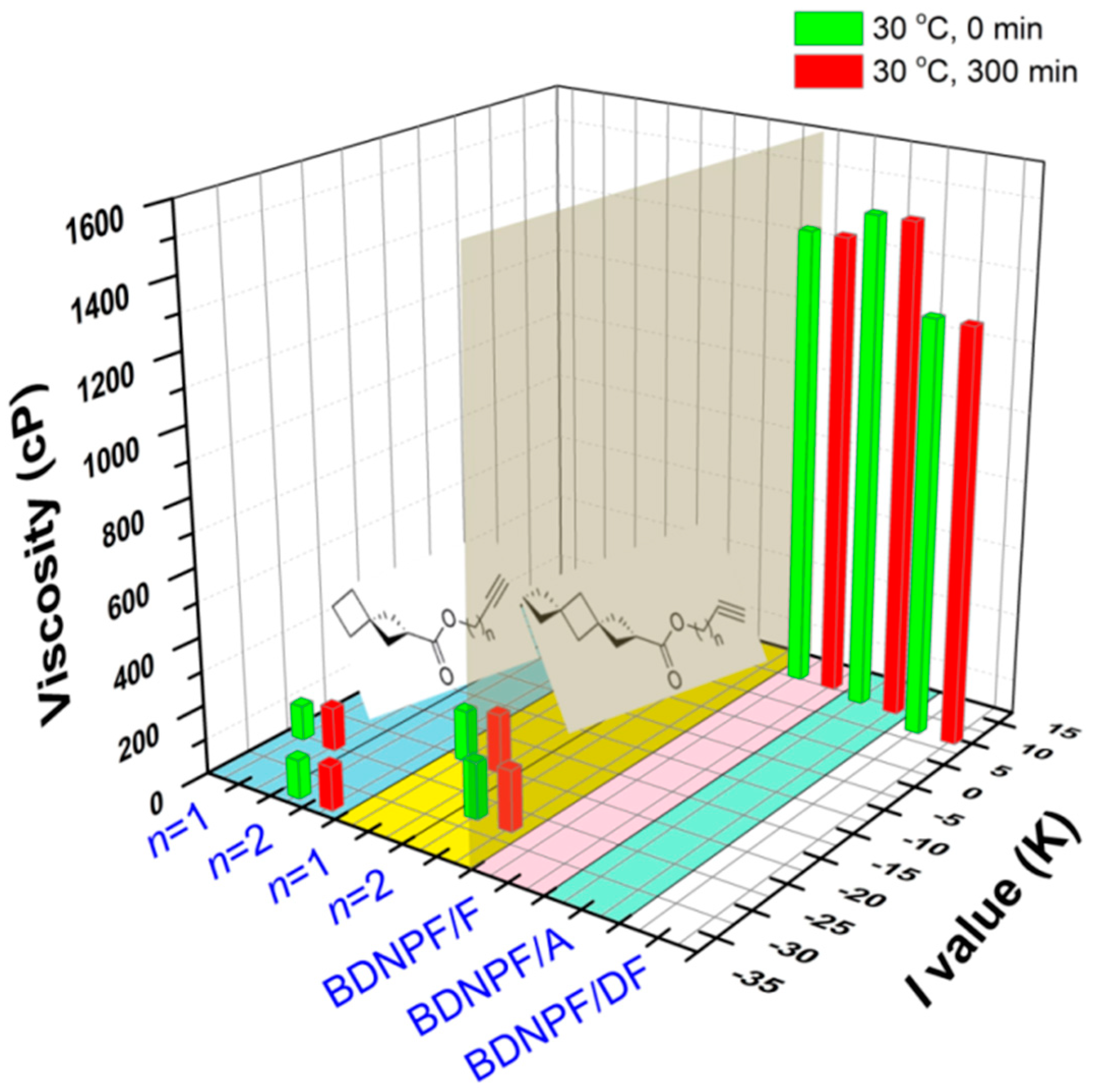 Polymers 15 04564 g002
