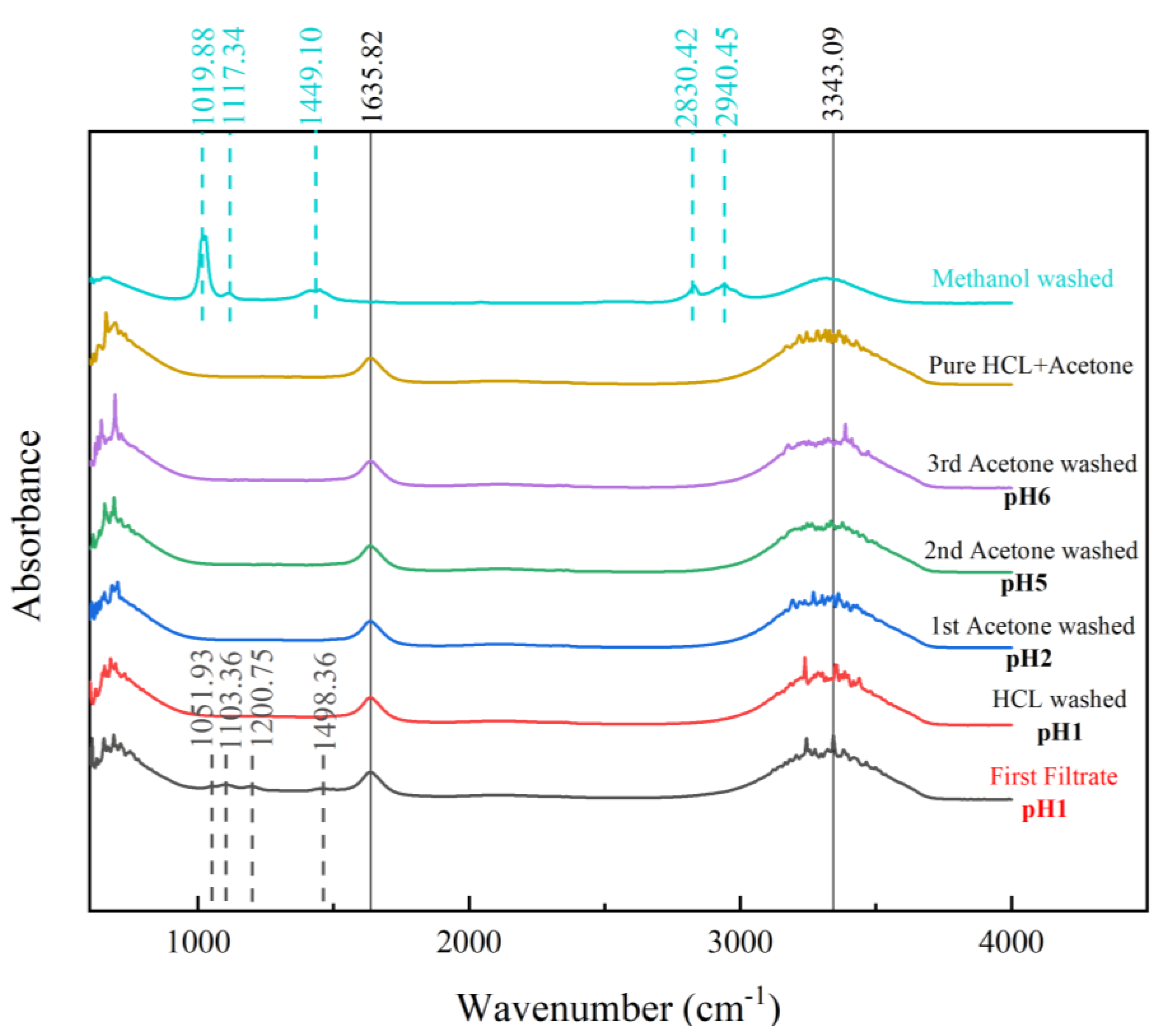 Polymers 15 04565 g008