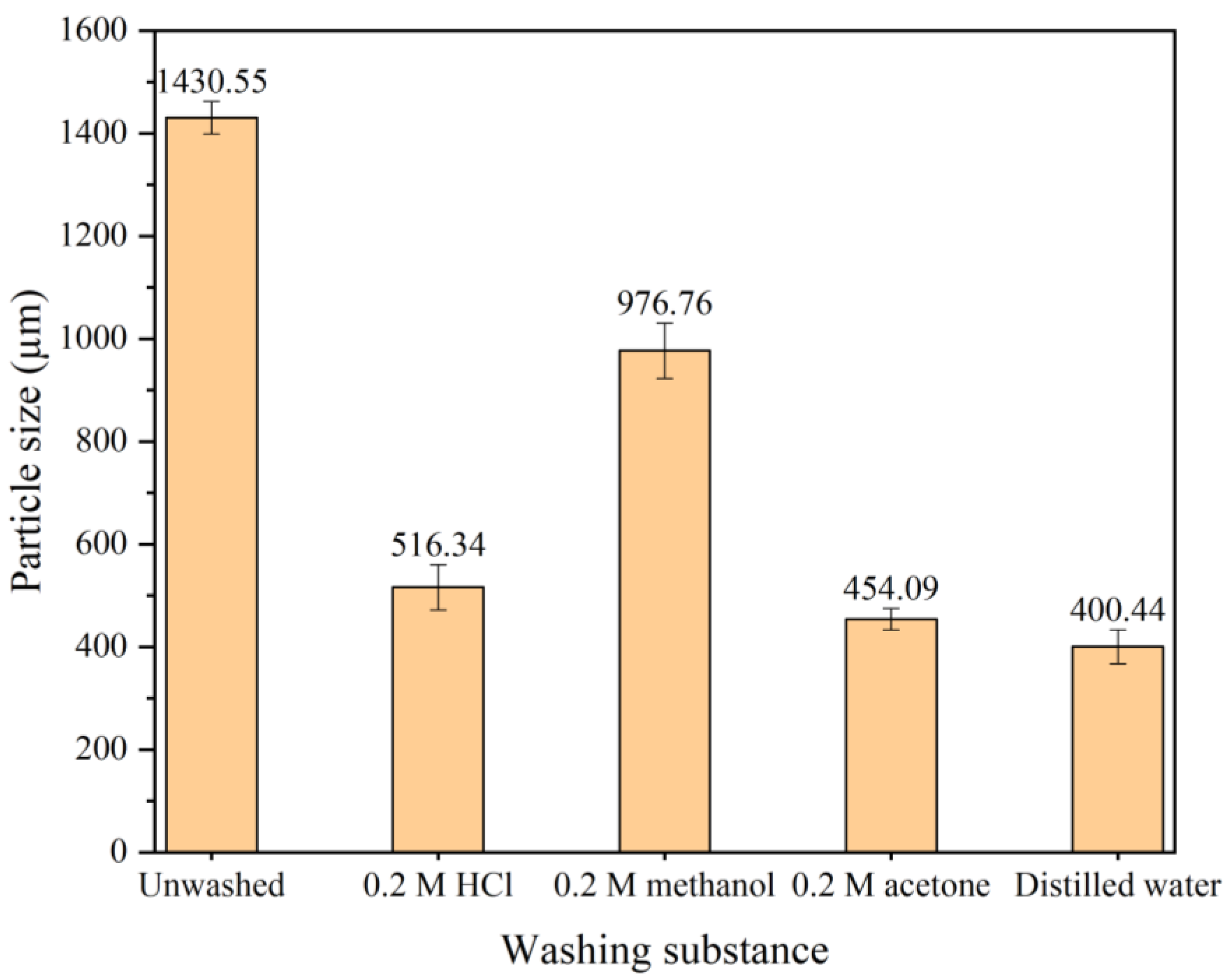 Polymers 15 04565 g009