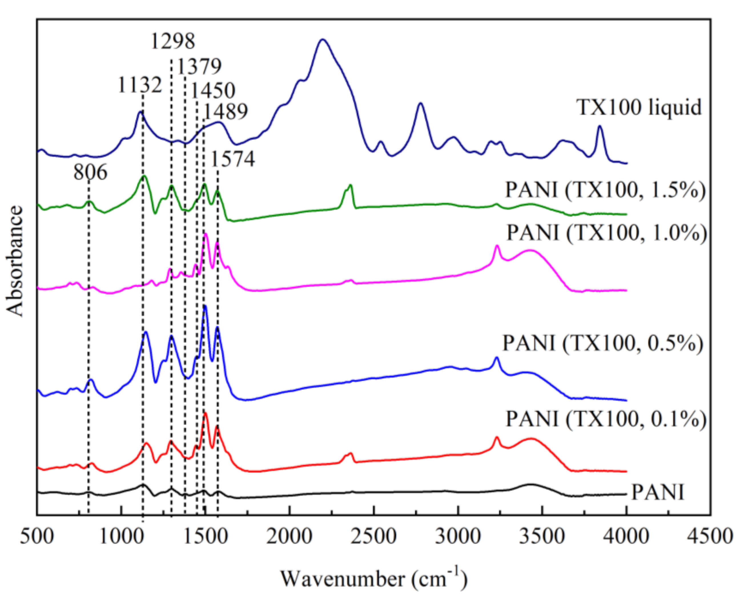 Polymers 15 04565 g011