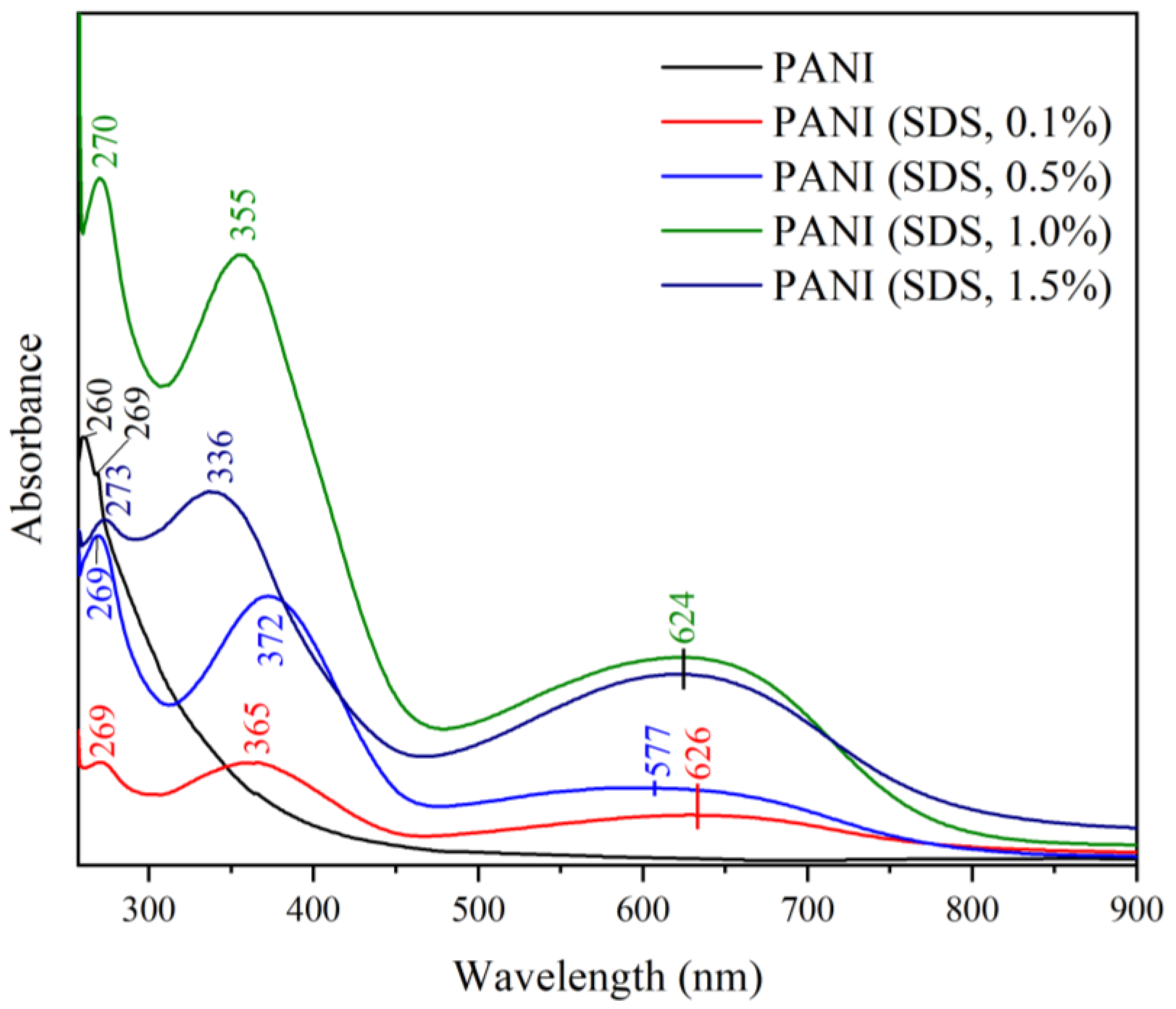 Polymers 15 04565 g012