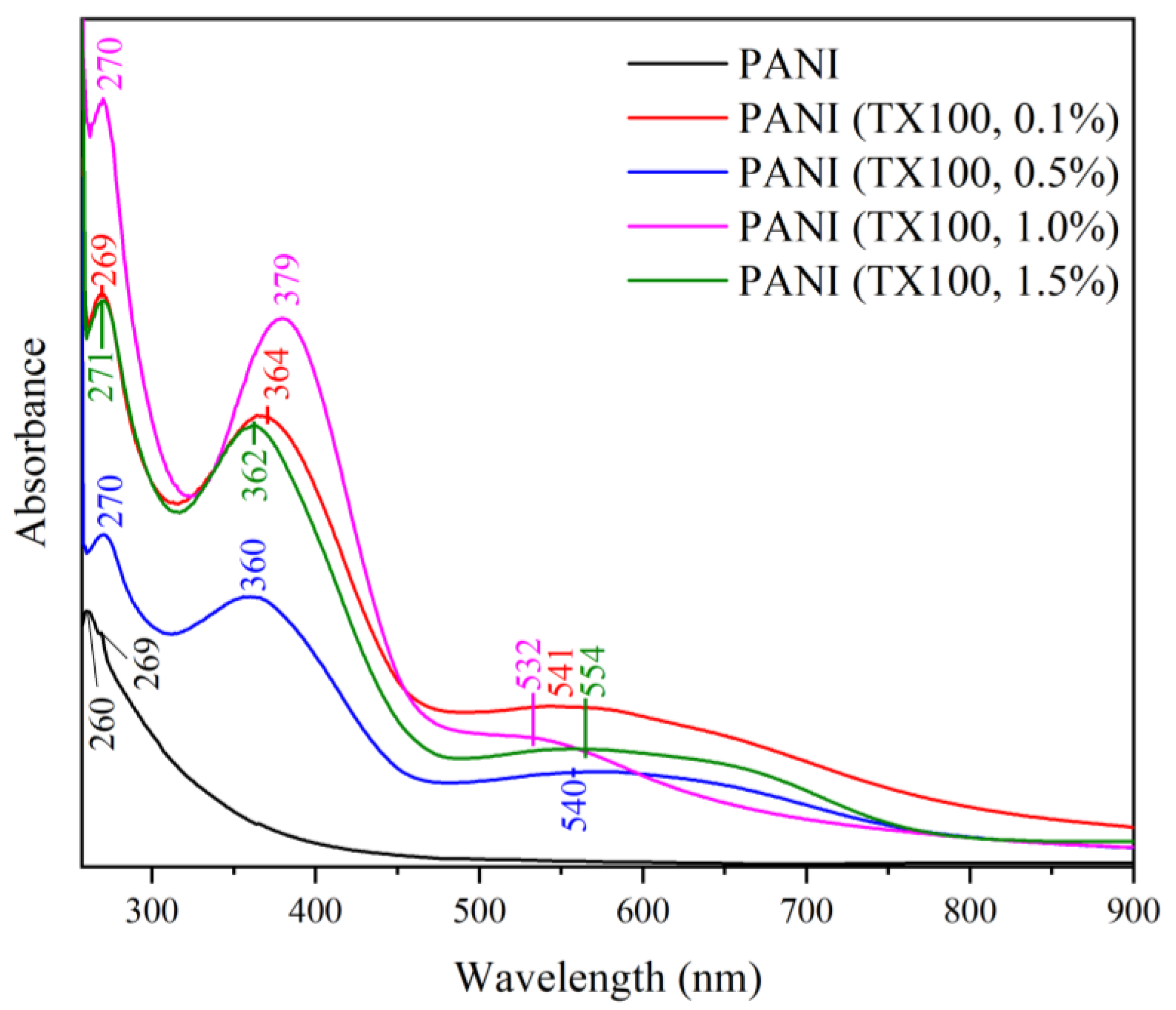 Polymers 15 04565 g013