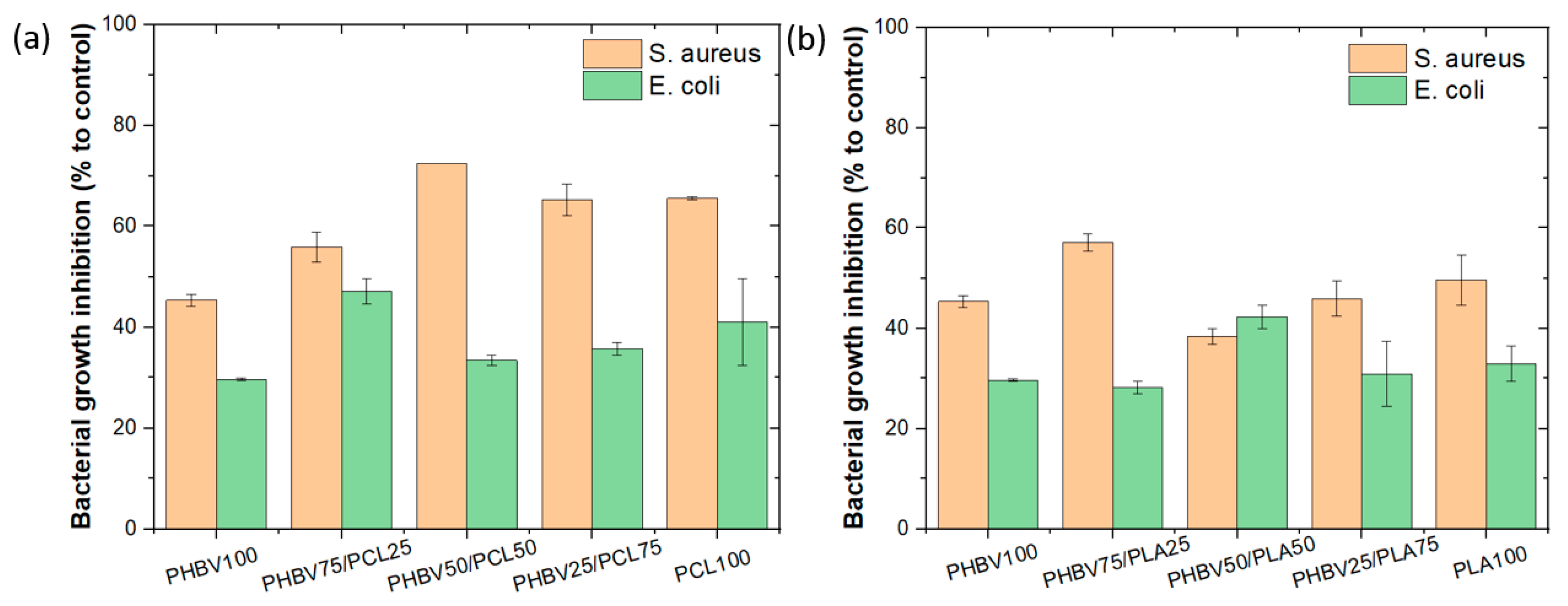 Polymers 15 04566 g009