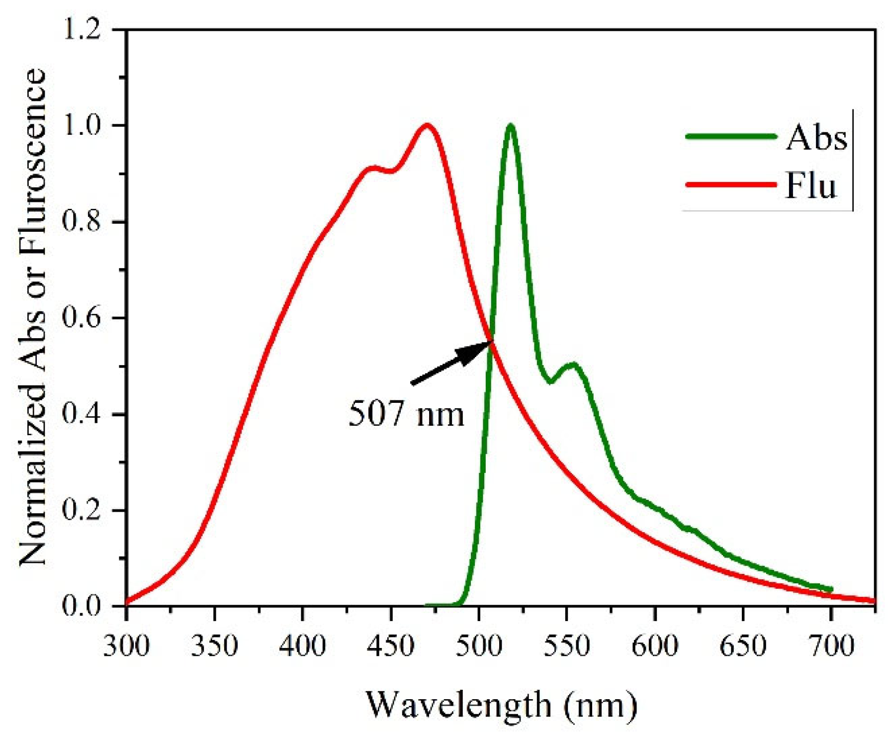 Polymers 15 04572 g004 Polymers 15 04572 g004
