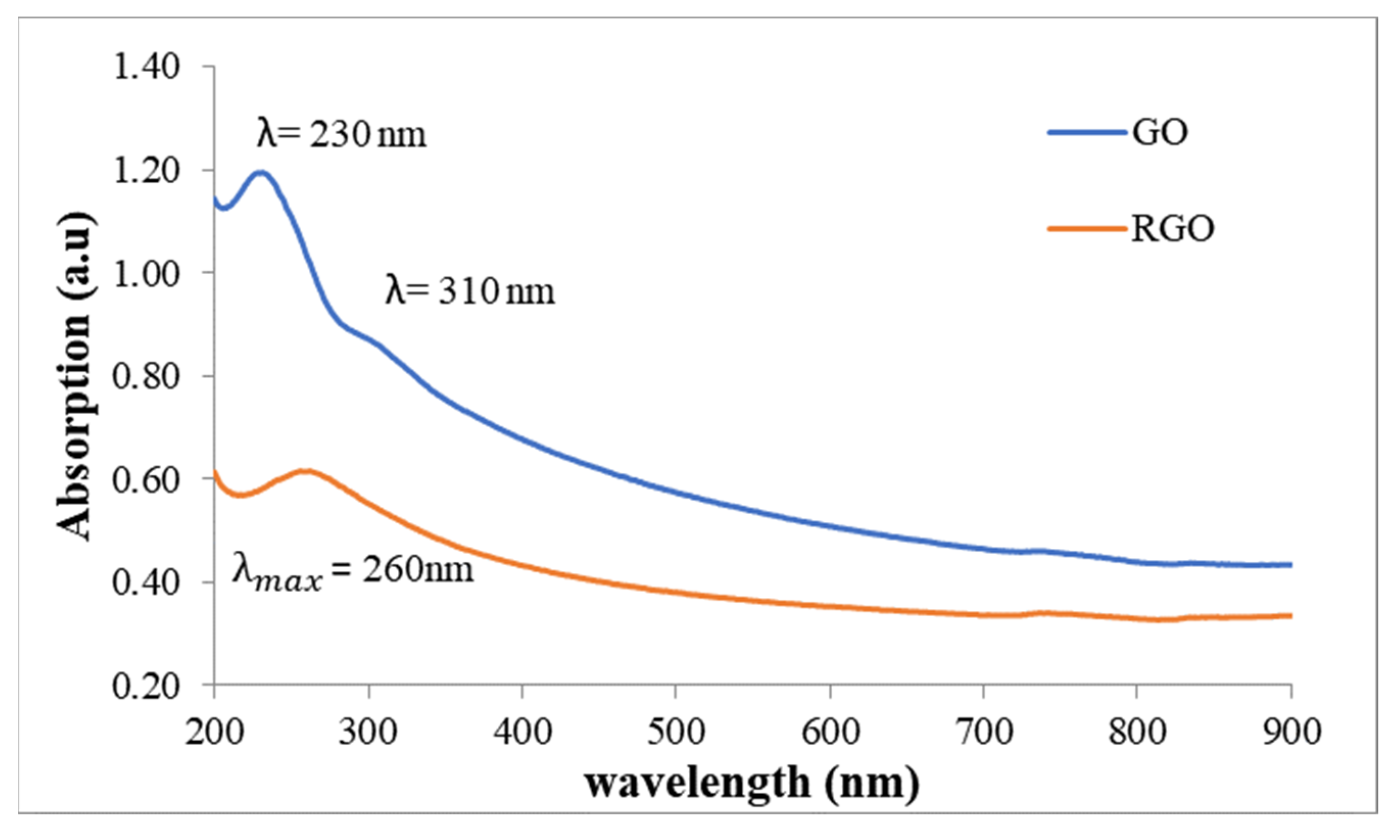 Polymers 15 04572 g006 Polymers 15 04572 g006