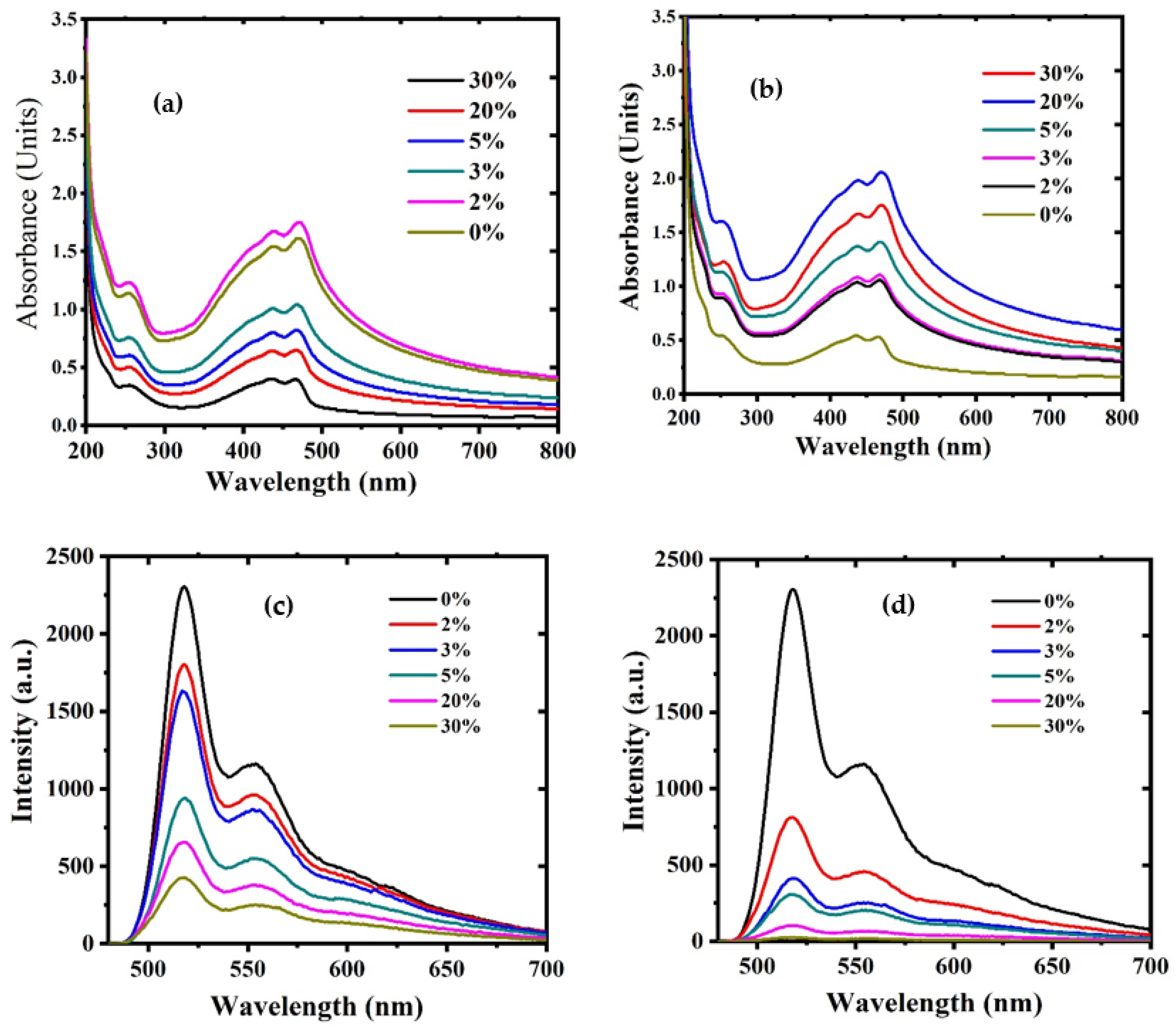 Polymers 15 04572 g007 Polymers 15 04572 g007