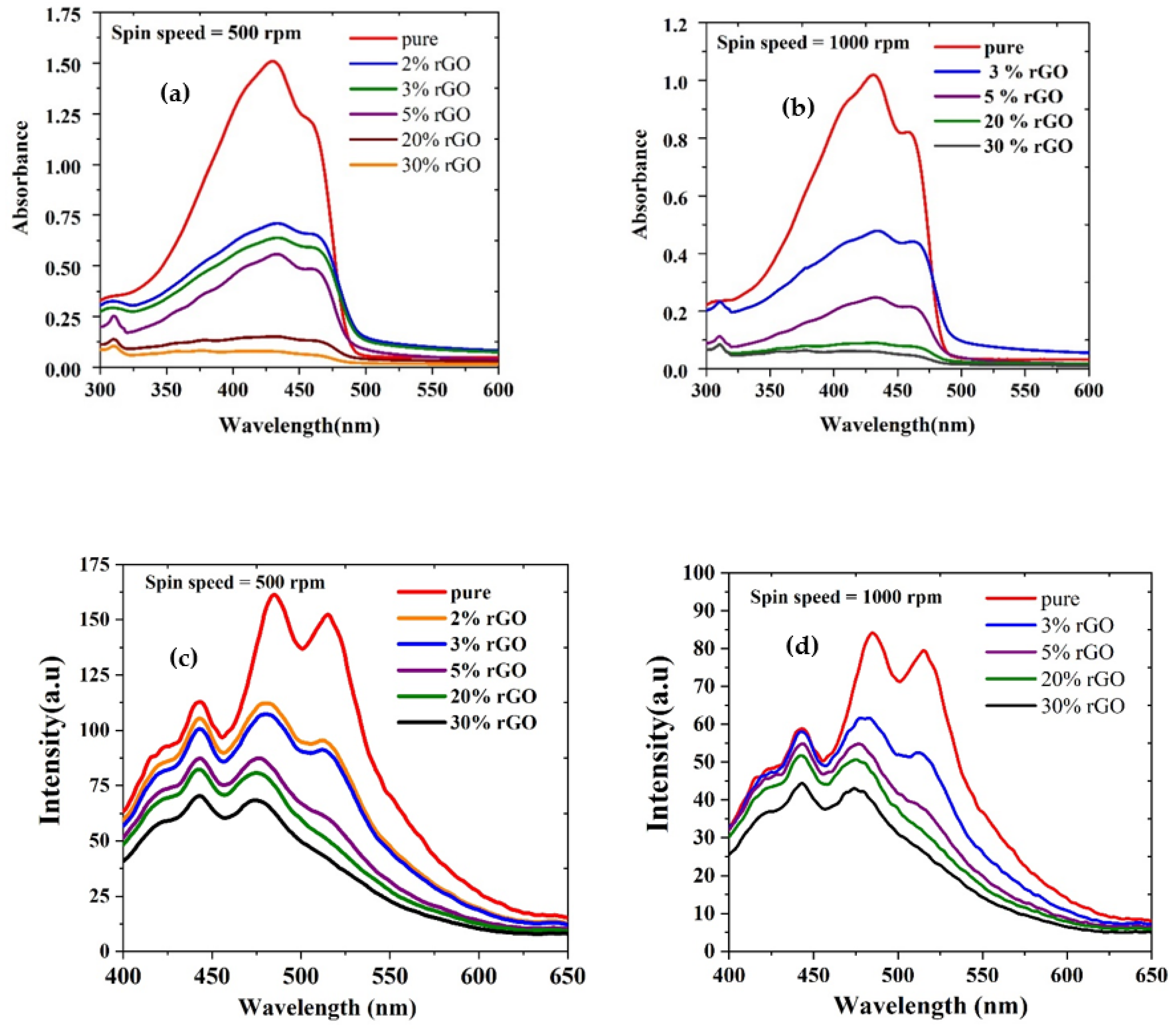 Polymers 15 04572 g008 Polymers 15 04572 g008