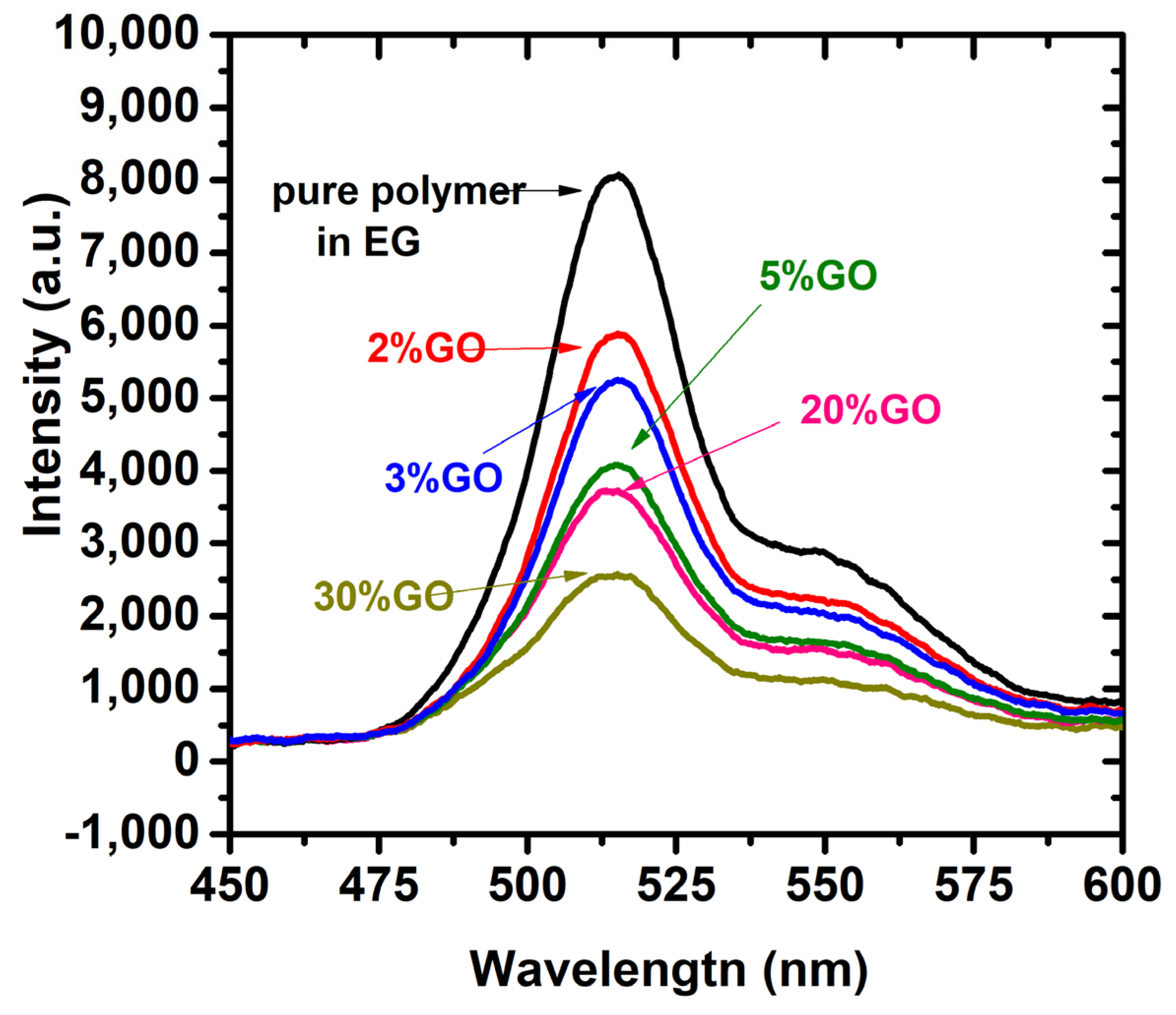 Polymers 15 04572 g009 Polymers 15 04572 g009