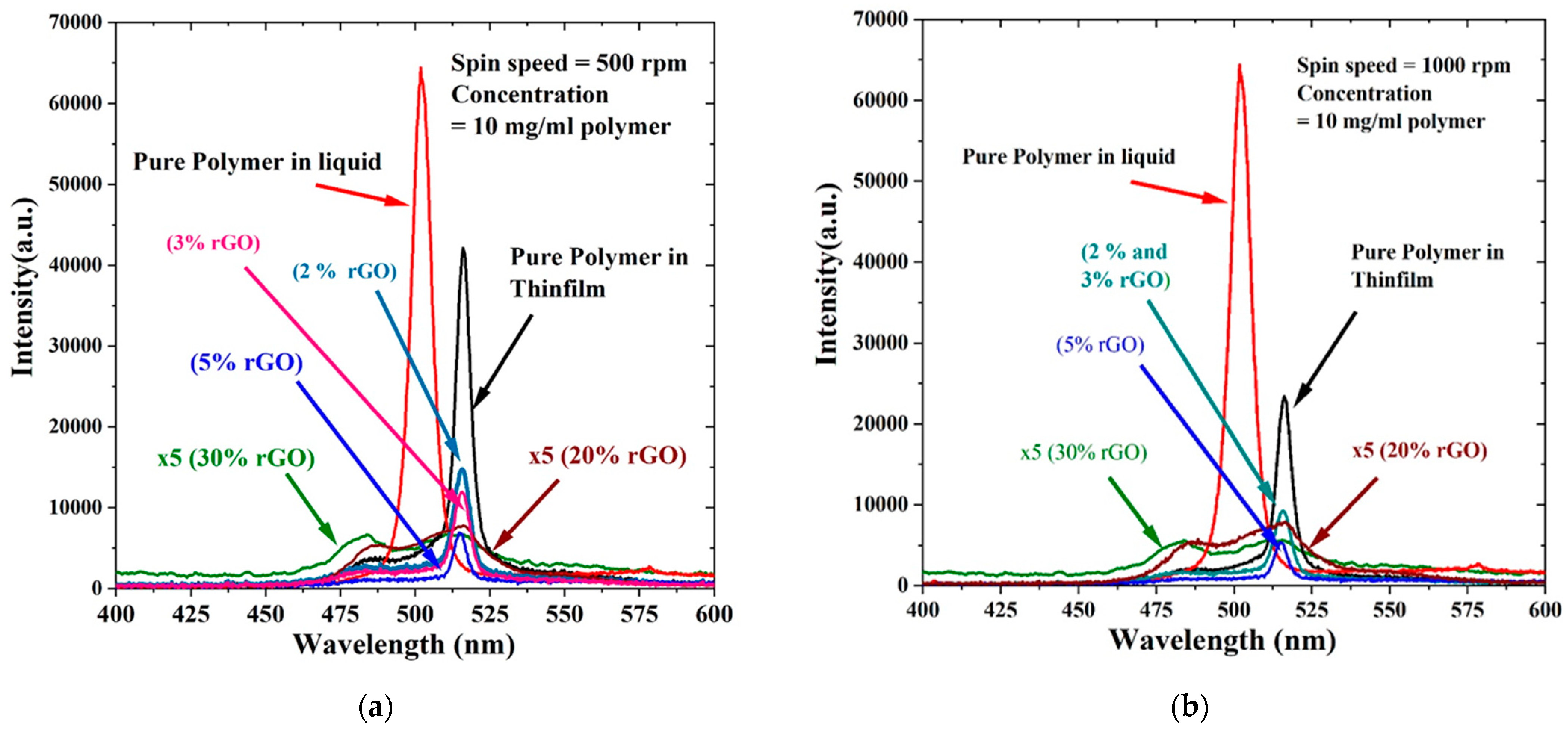 Polymers 15 04572 g010 Polymers 15 04572 g010