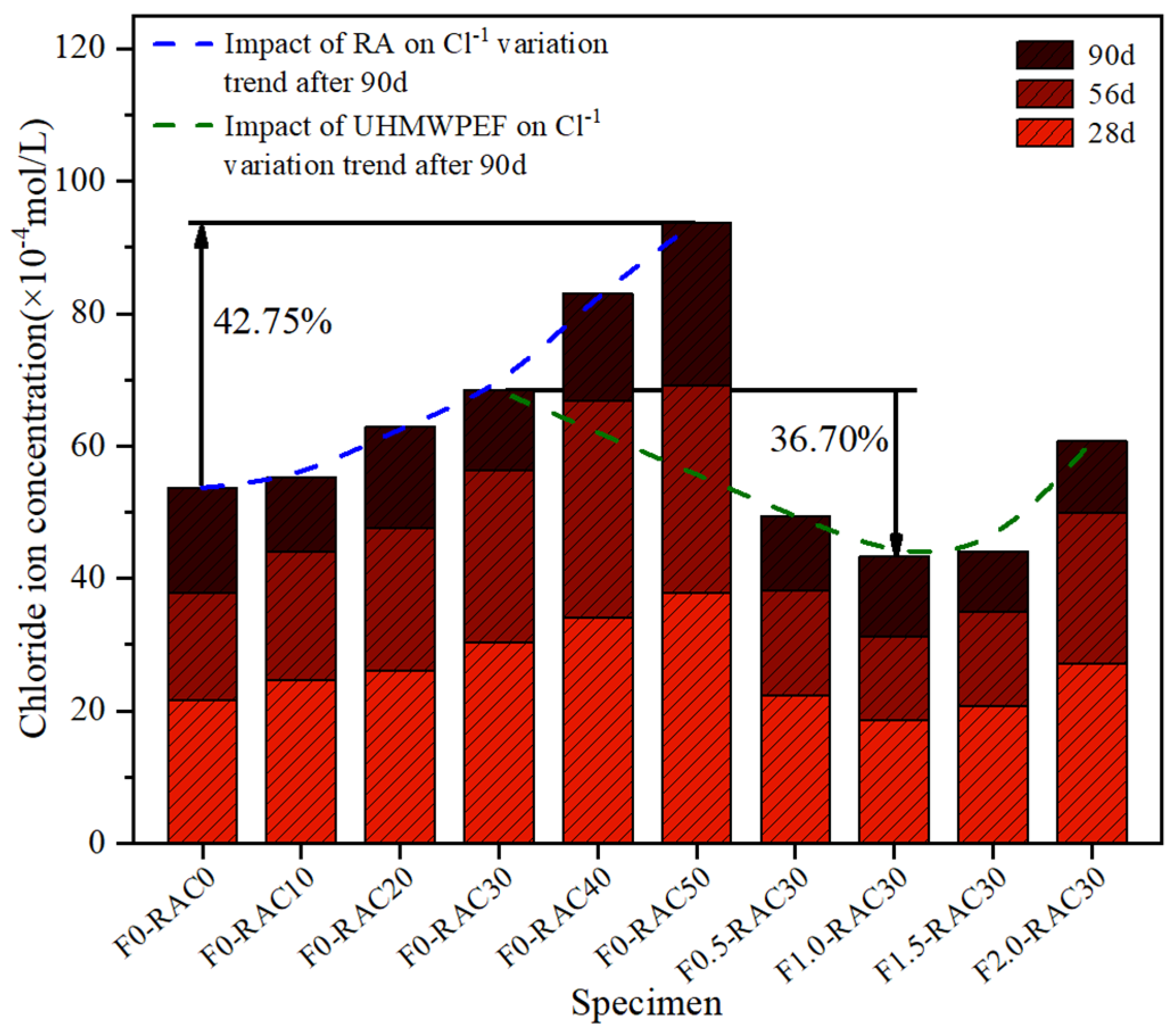 Polymers 15 04573 g014