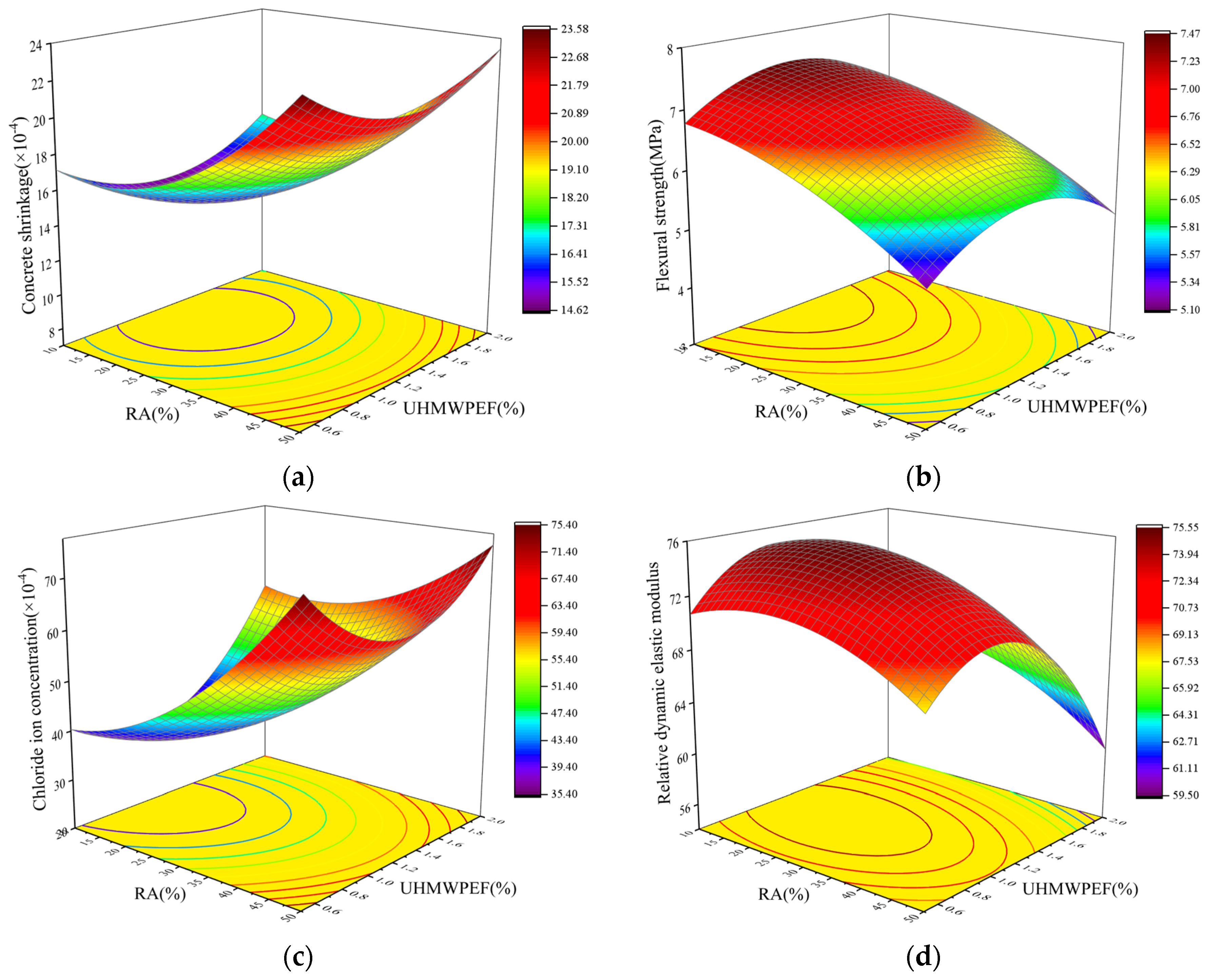 Polymers 15 04573 g017