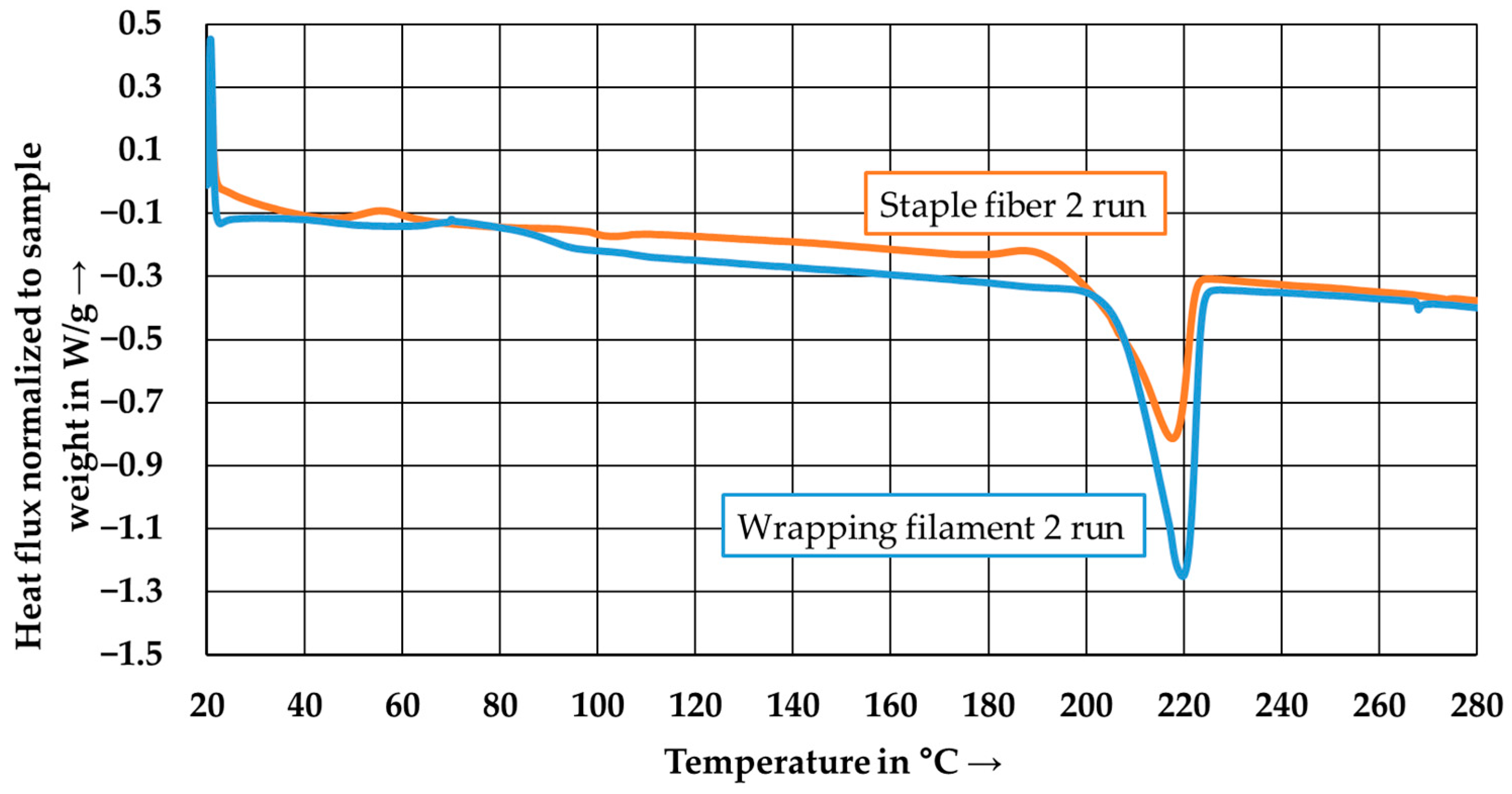 Polymers 15 04575 g005