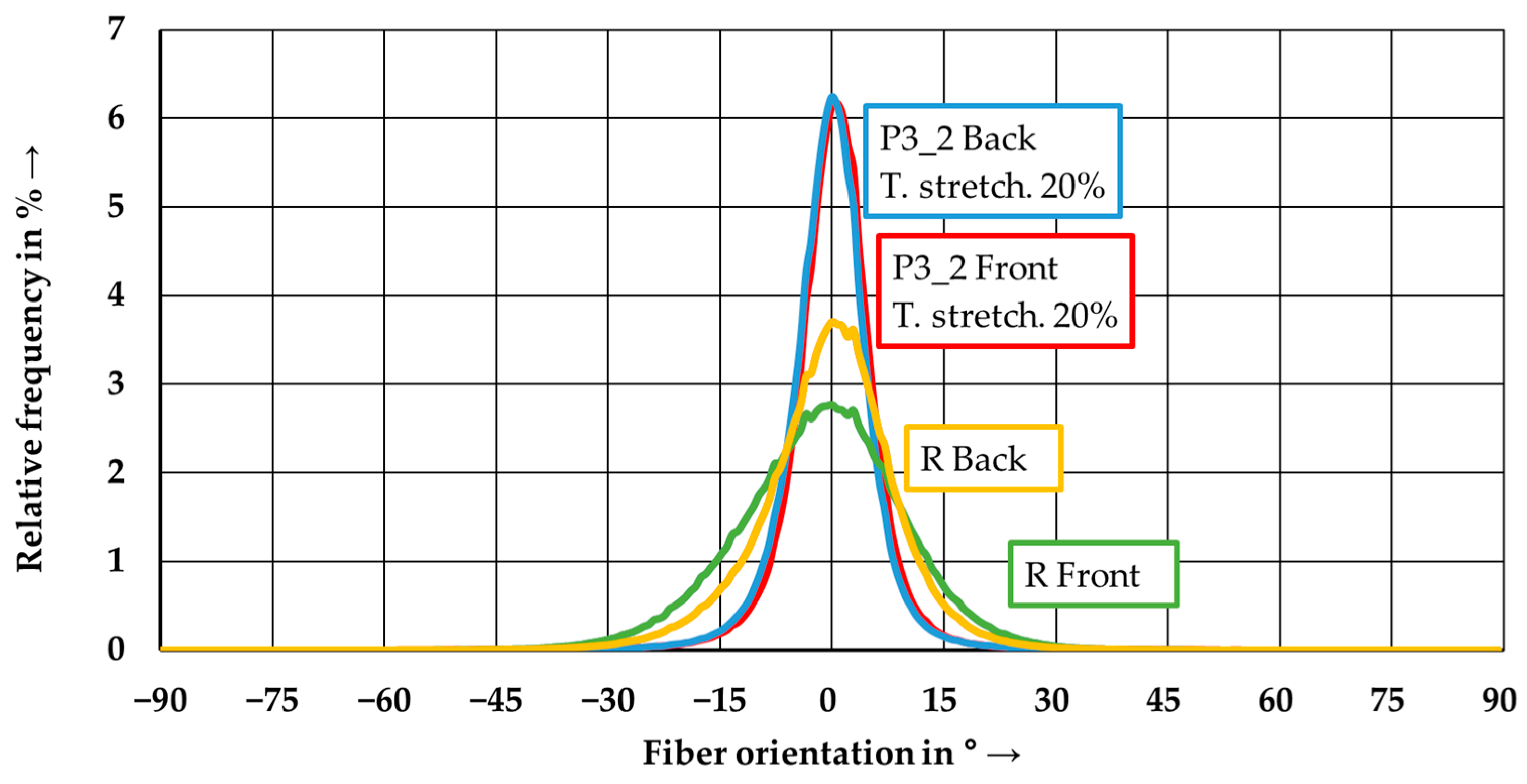 Polymers 15 04575 g011