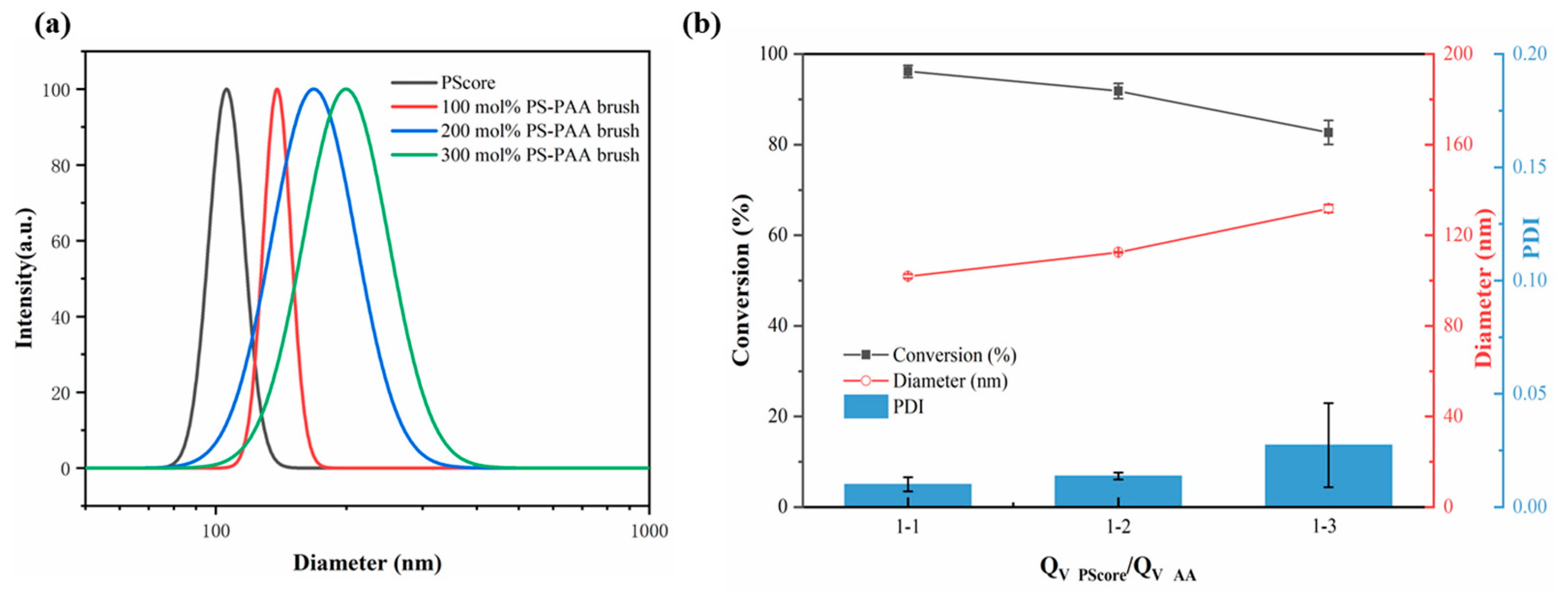 Polymers 15 04576 g004