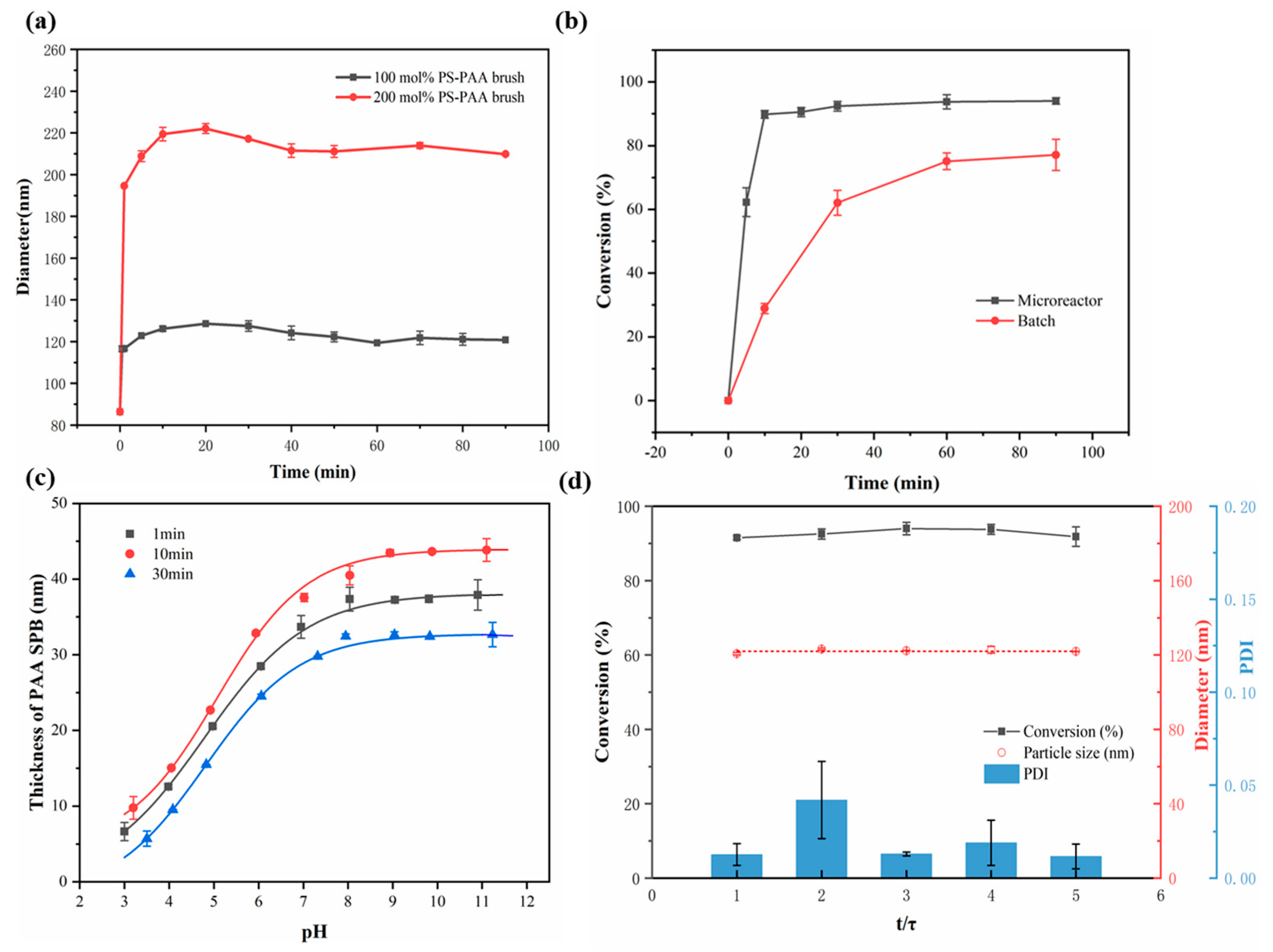 Polymers 15 04576 g005