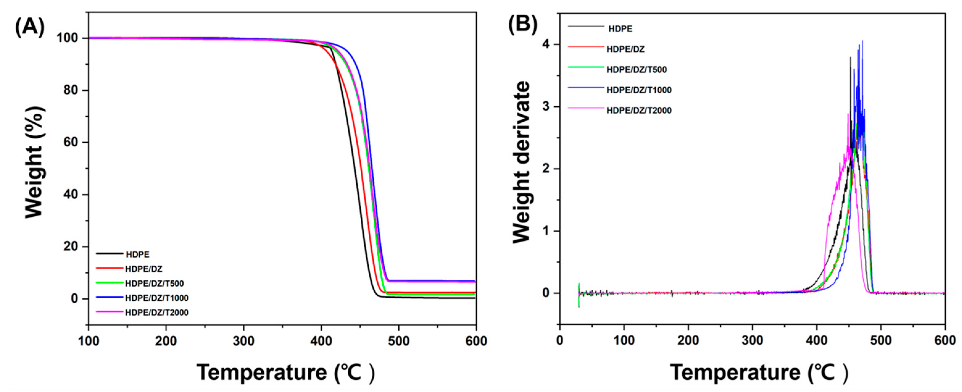 Polymers 15 04577 g003