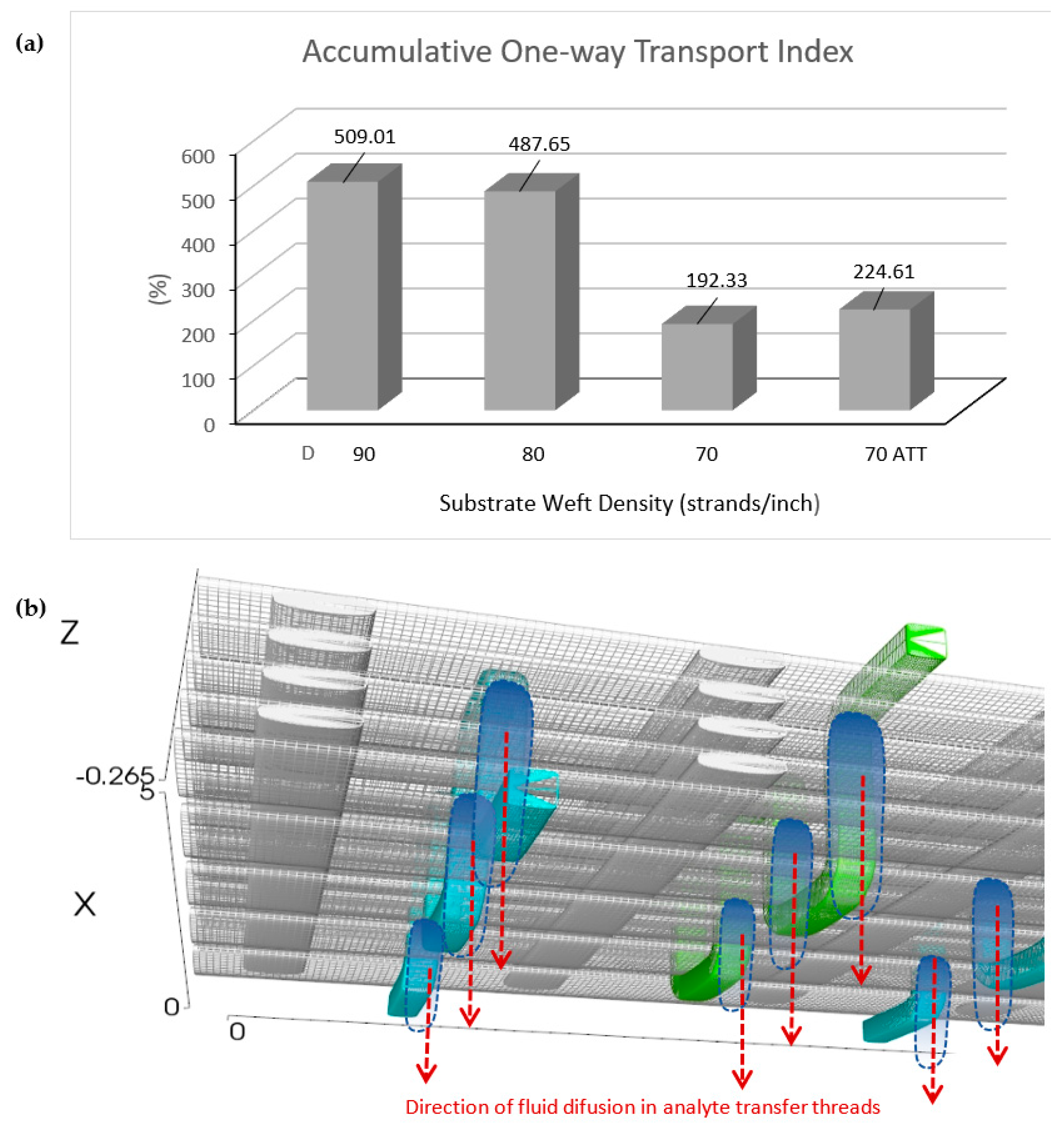 Polymers 15 04579 g004