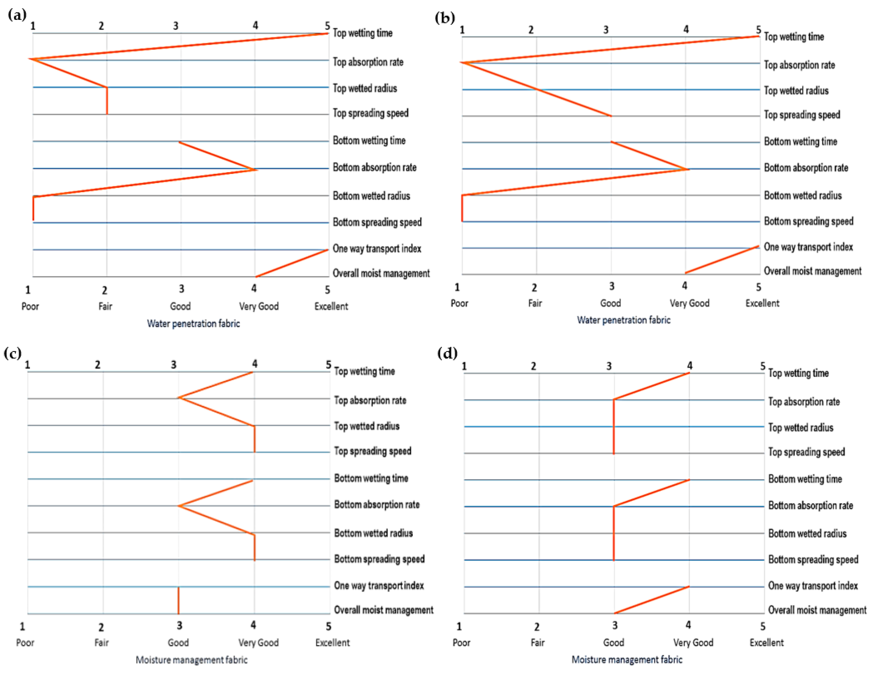 Polymers 15 04579 g005