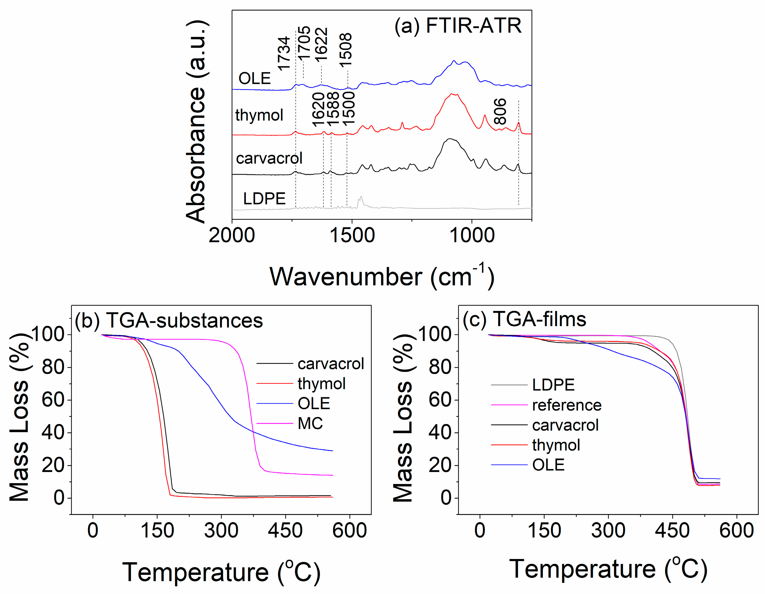 Polymers 15 04580 g003