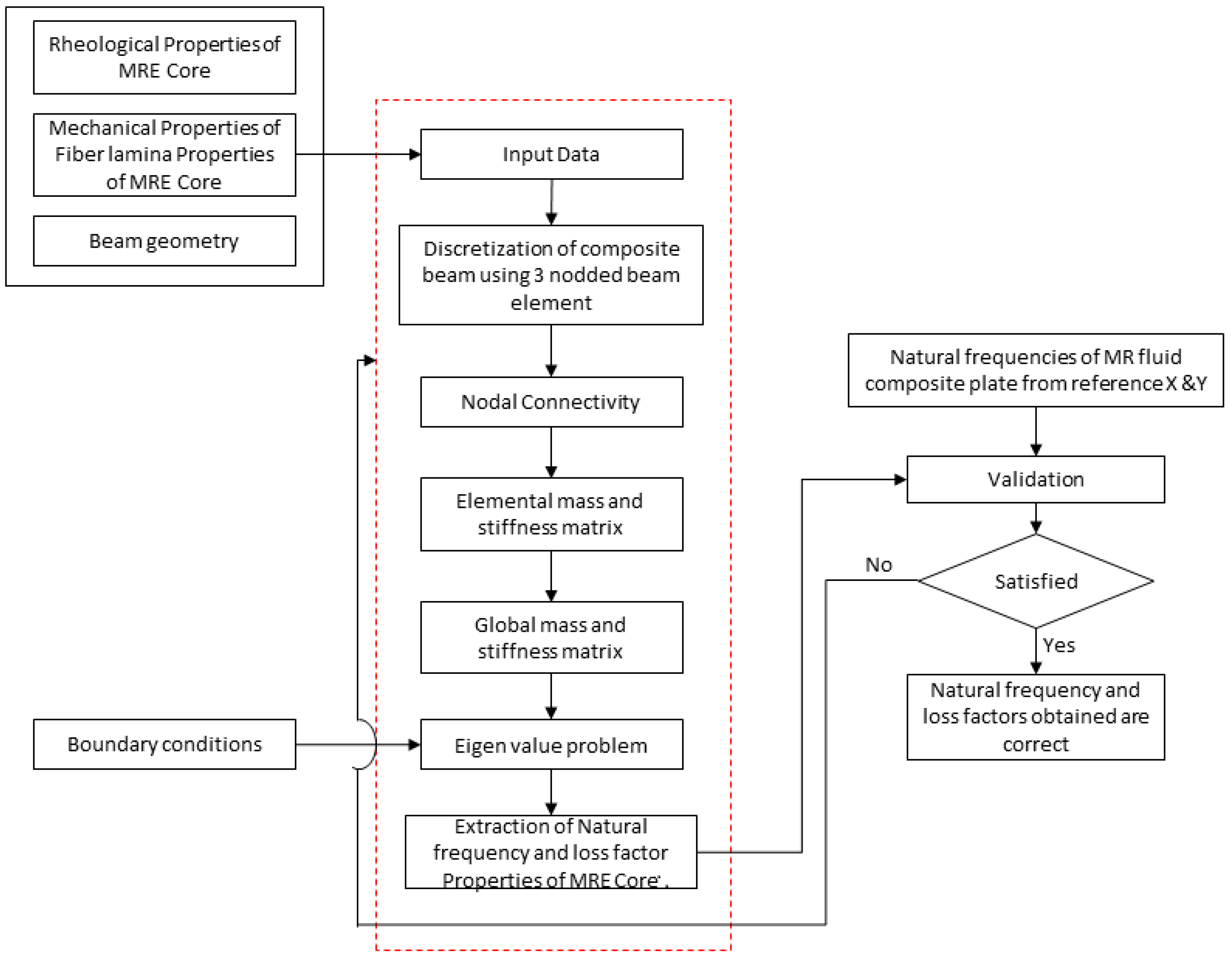 Polymers 15 04583 g001