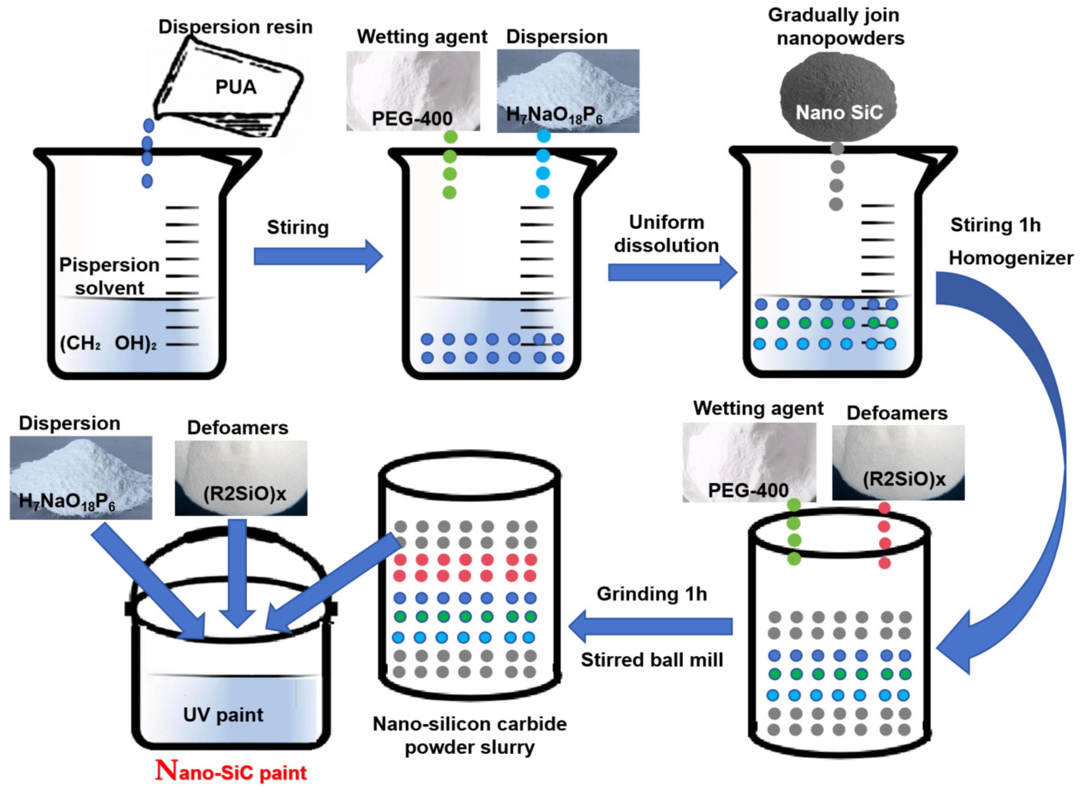 Polymers 15 04584 g001
