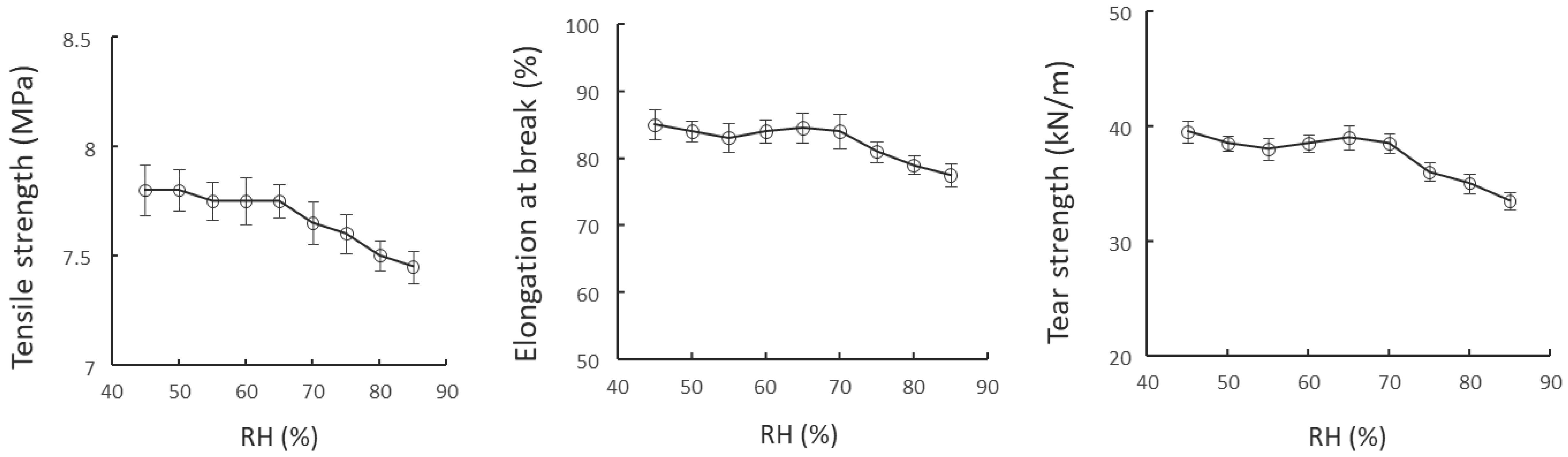 Polymers 15 04584 g004